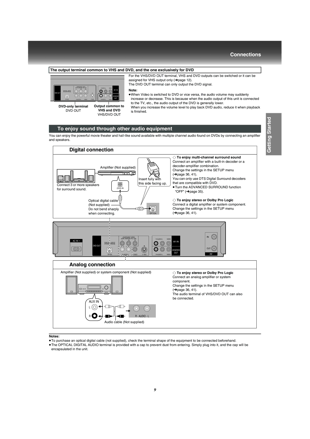 Panasonic VP-31GN Connections, To enjoy sound through other audio equipment, Digital connection, Analog connection, Aux 