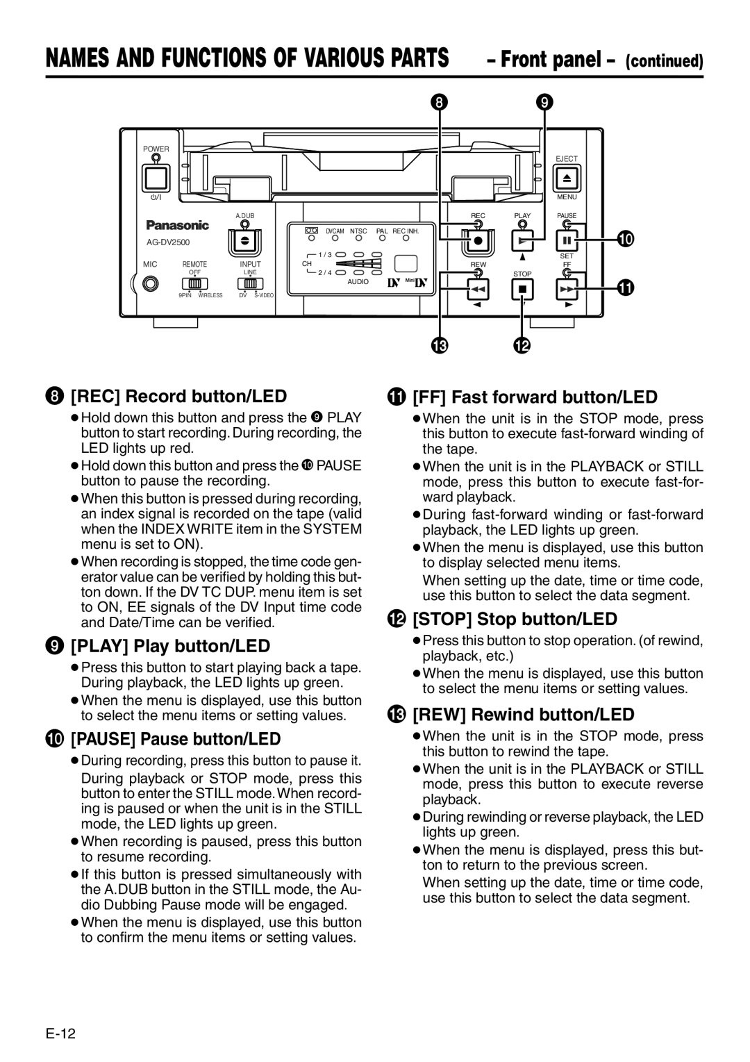 Panasonic VQT0C55 manual REC Record button/LED FF Fast forward button/LED, Play Play button/LED, Pause Pause button/LED 