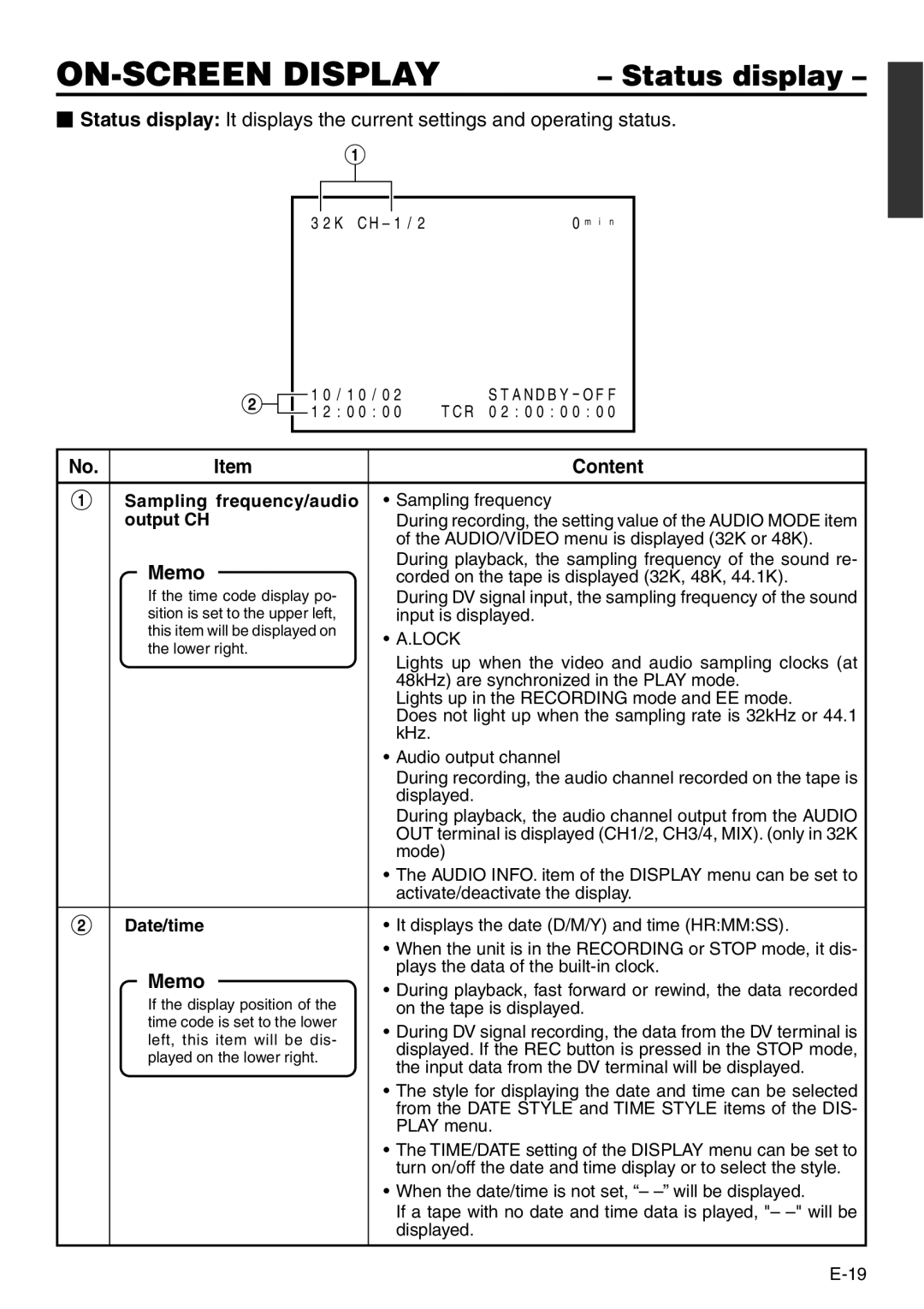 Panasonic VQT0C55 manual ON-SCREEN Display, Status display, Content, Memo 