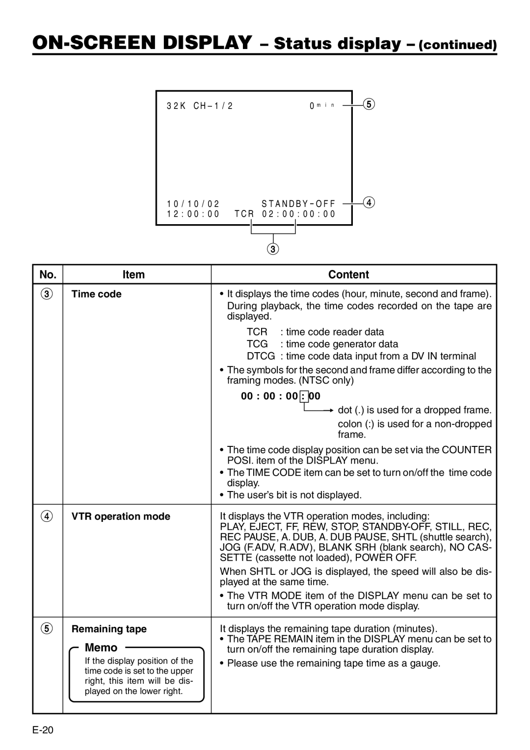 Panasonic VQT0C55 manual ON-SCREEN Display Status display, Time code, 00 00, VTR operation mode, Remaining tape 