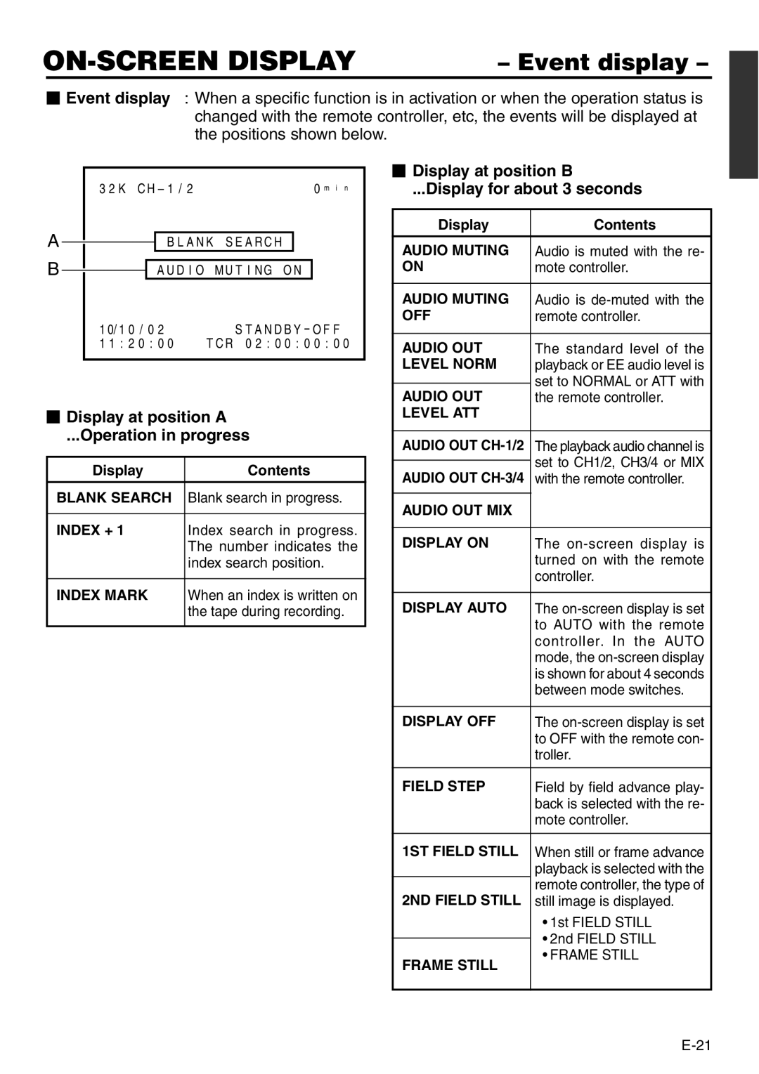 Panasonic VQT0C55 manual Event display, Display at position a Operation in progress 