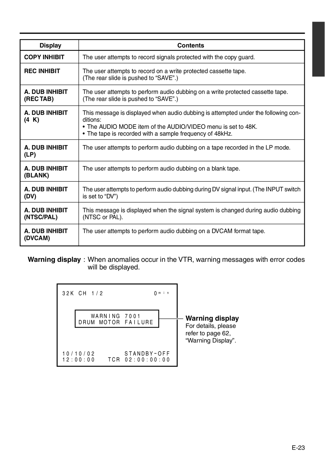 Panasonic VQT0C55 manual Copy Inhibit, REC Inhibit, Rec Tab, Blank DUB Inhibit, Ntsc/Pal, Dvcam 