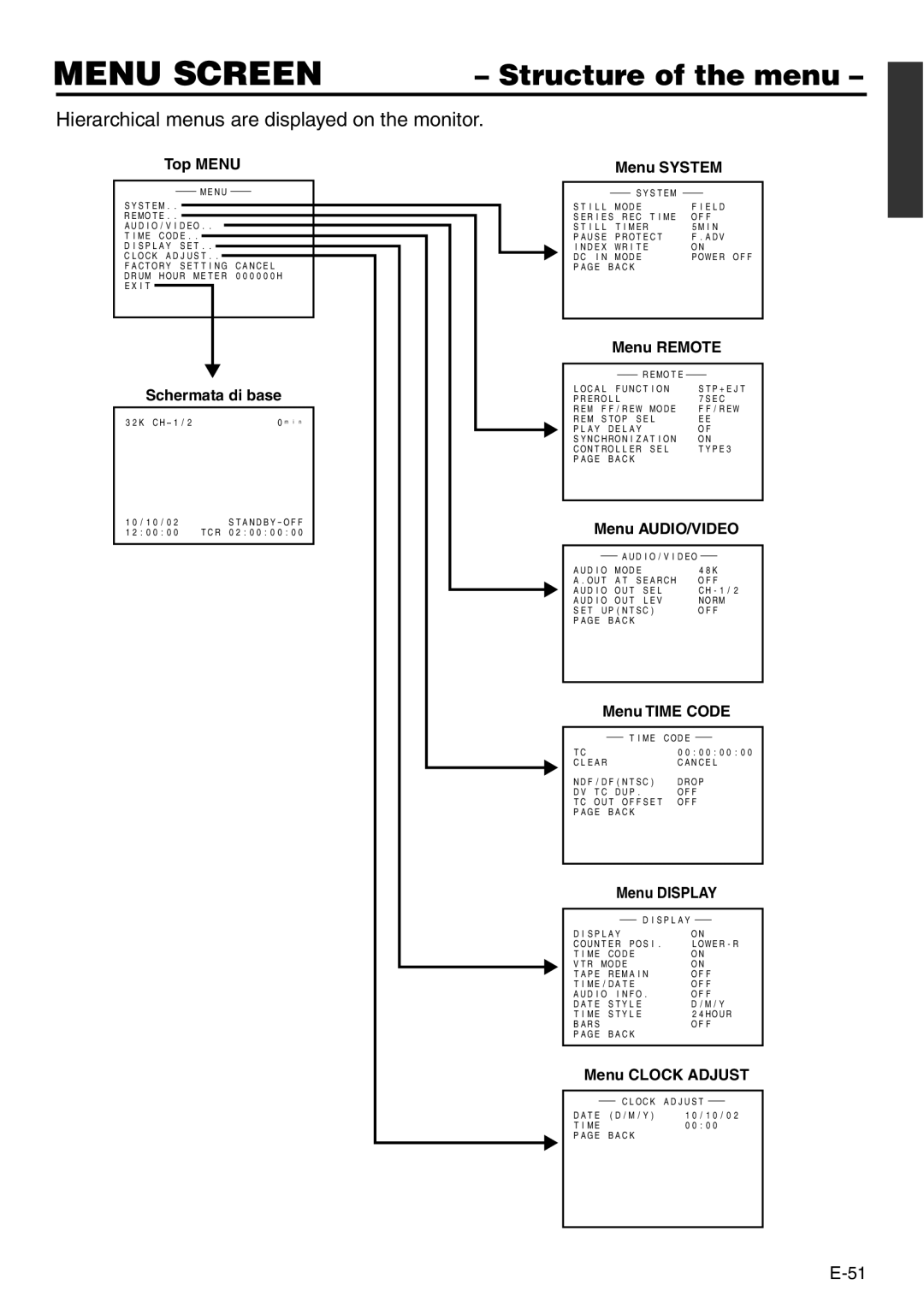 Panasonic VQT0C55 manual Menu Screen, Structure of the menu 