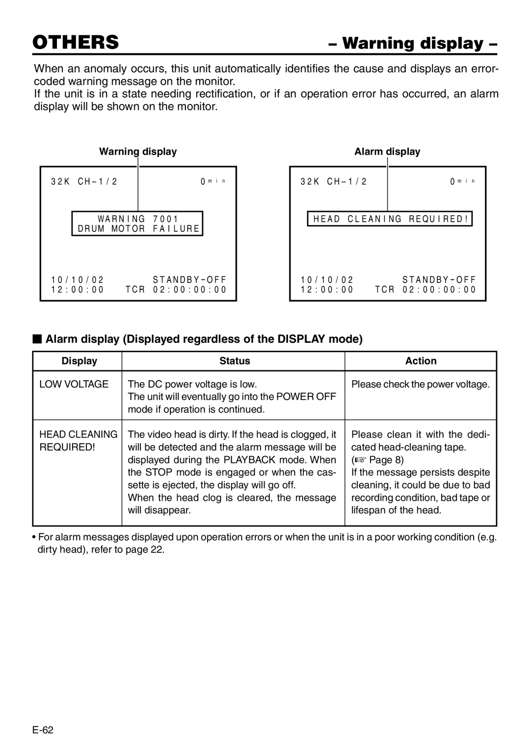 Panasonic VQT0C55 manual Others,  Alarm display Displayed regardless of the Display mode, Display Status Action 