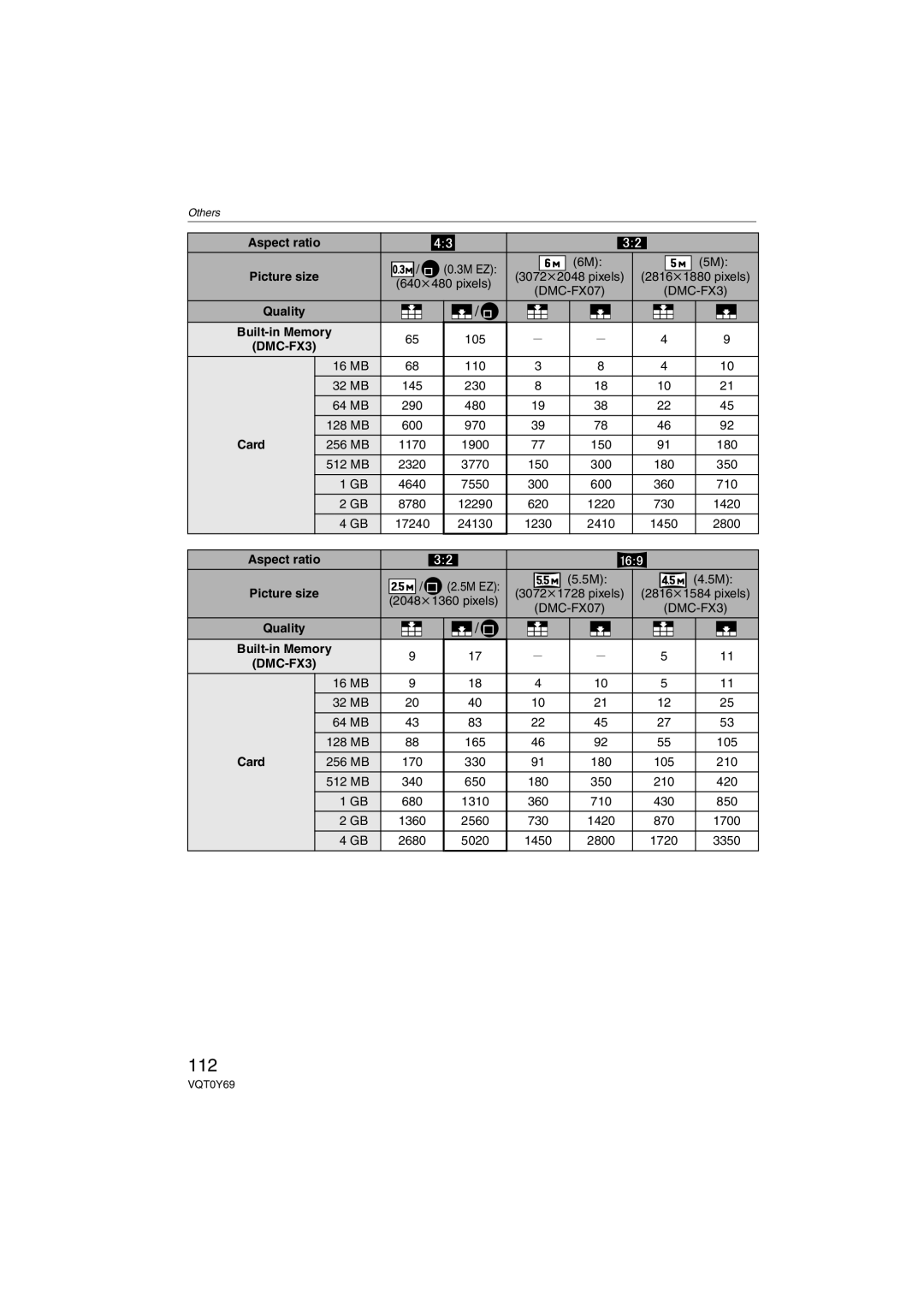 Panasonic VQT0Y69 operating instructions 112 