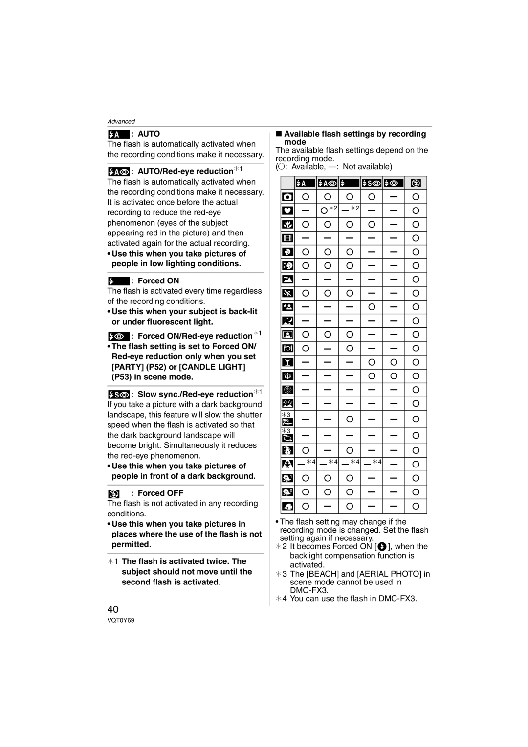 Panasonic VQT0Y69 Auto, AUTO/Red-eye reduction¢1, Forced on, Forced OFF, Available flash settings by recording mode 