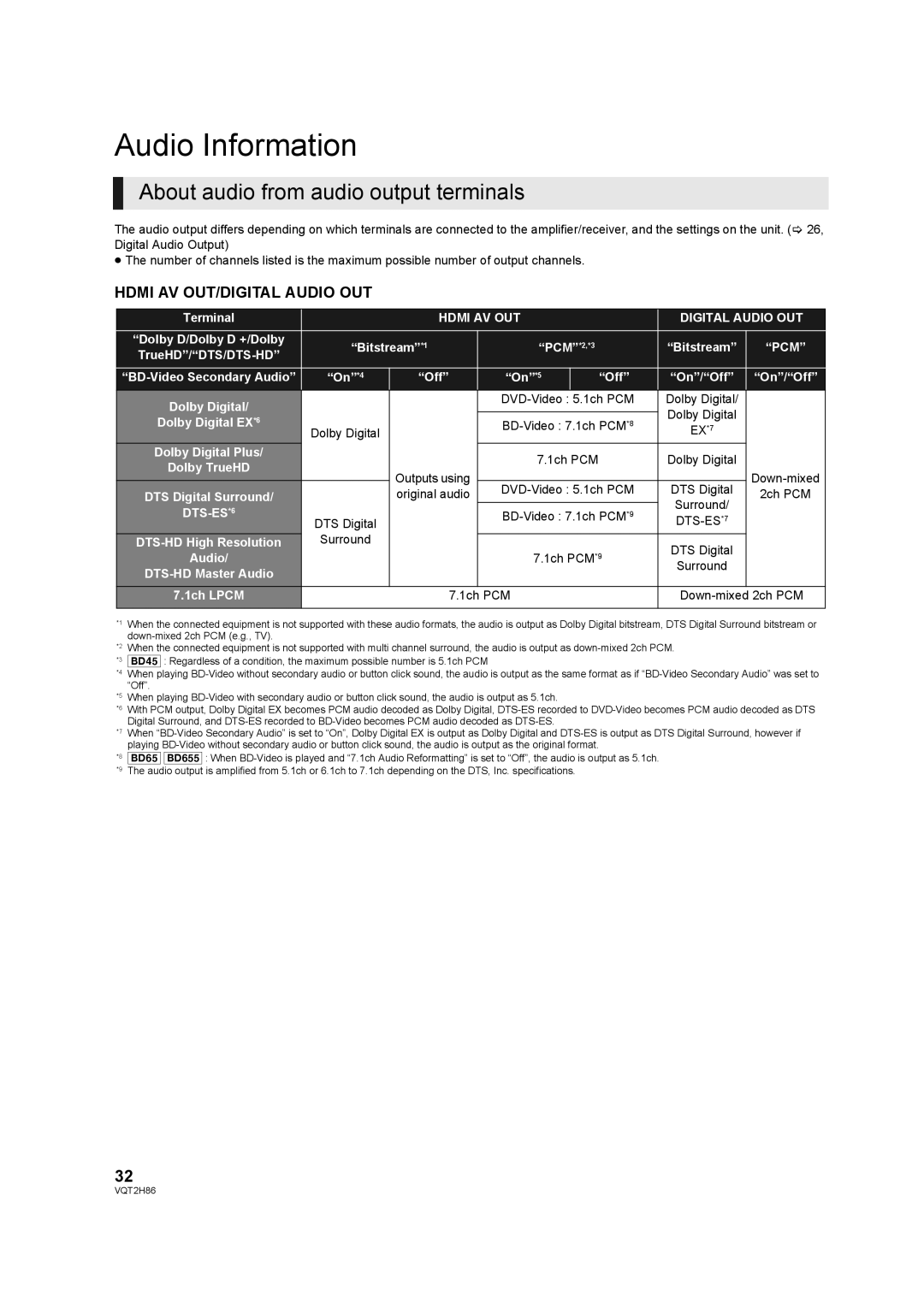 Panasonic VQT2H86-1, DMP-BD45, DMP-BD655 operating instructions Audio Information, About audio from audio output terminals 