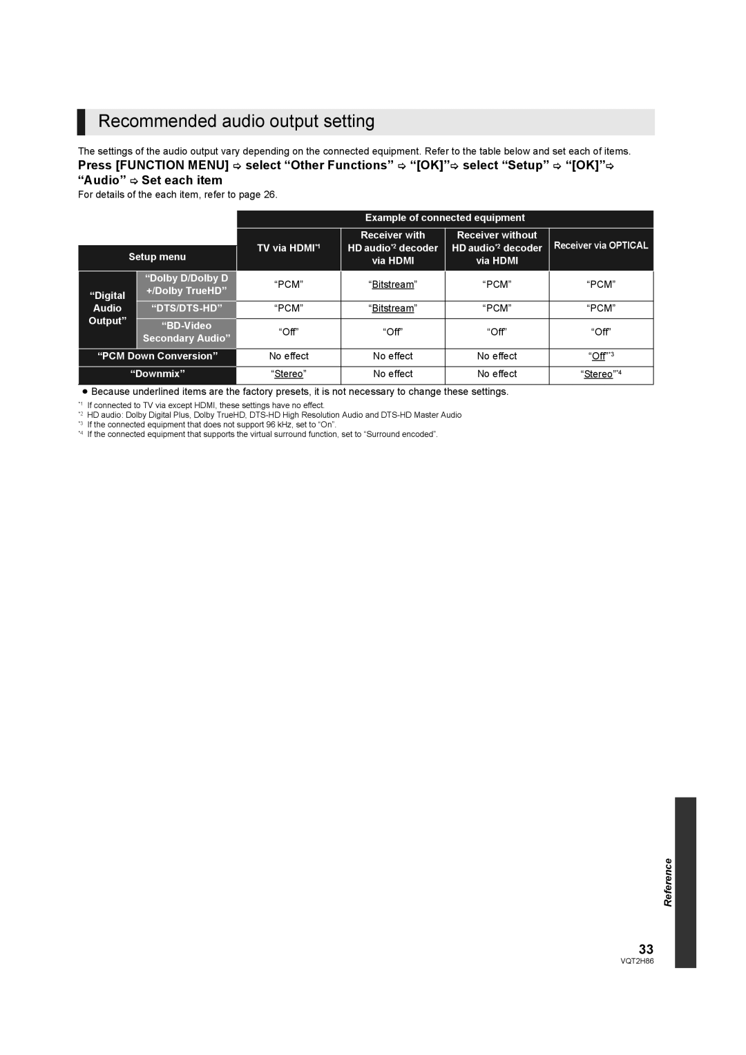 Panasonic DMP-BD45, VQT2H86-1, DMP-BD655 Recommended audio output setting, Example of connected equipment, Audio, Output 