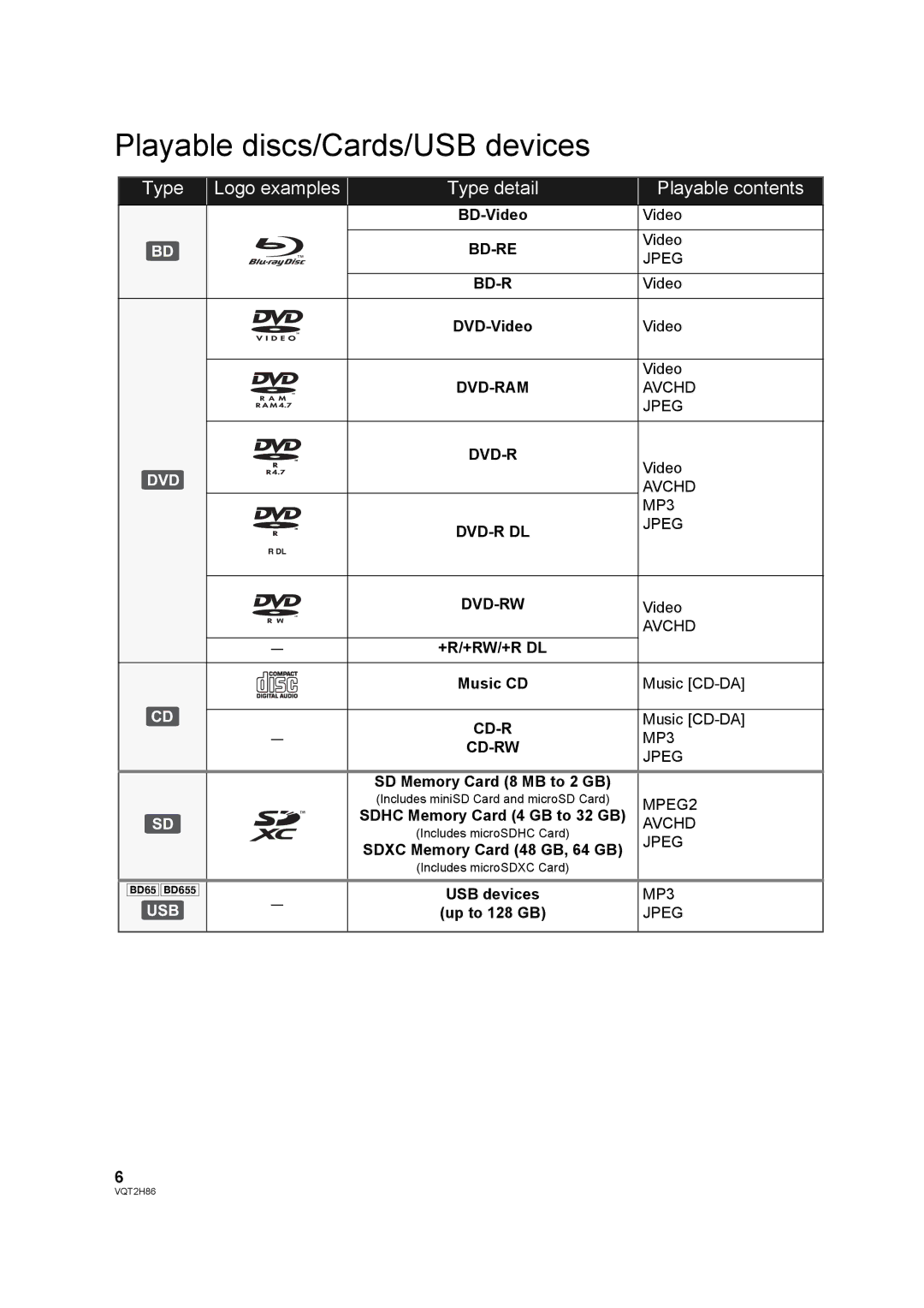 Panasonic DMP-BD655, VQT2H86-1, DMP-BD45 Playable discs/Cards/USB devices, Type Logo examples Type detail Playable contents 