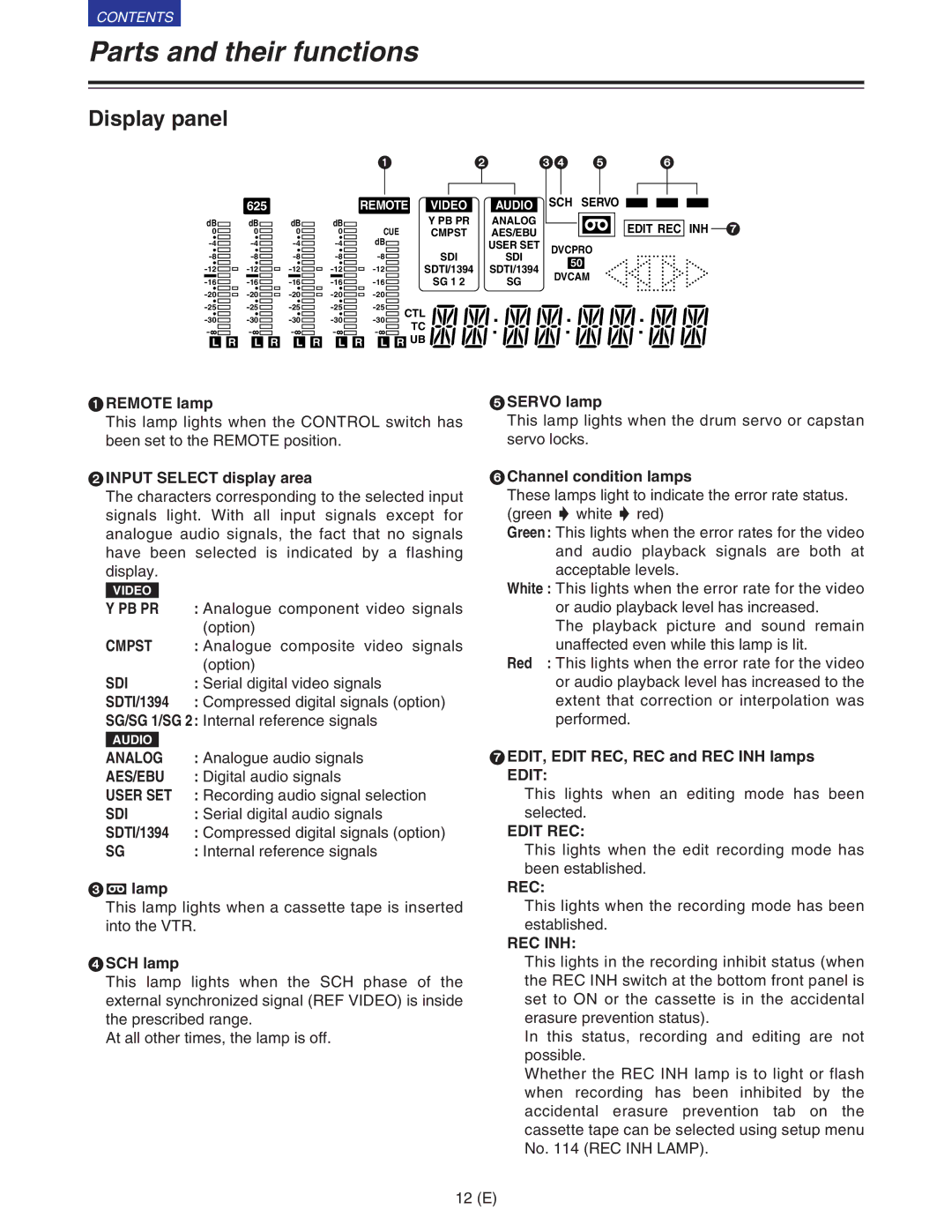 Panasonic VQT9958 operating instructions Display panel 