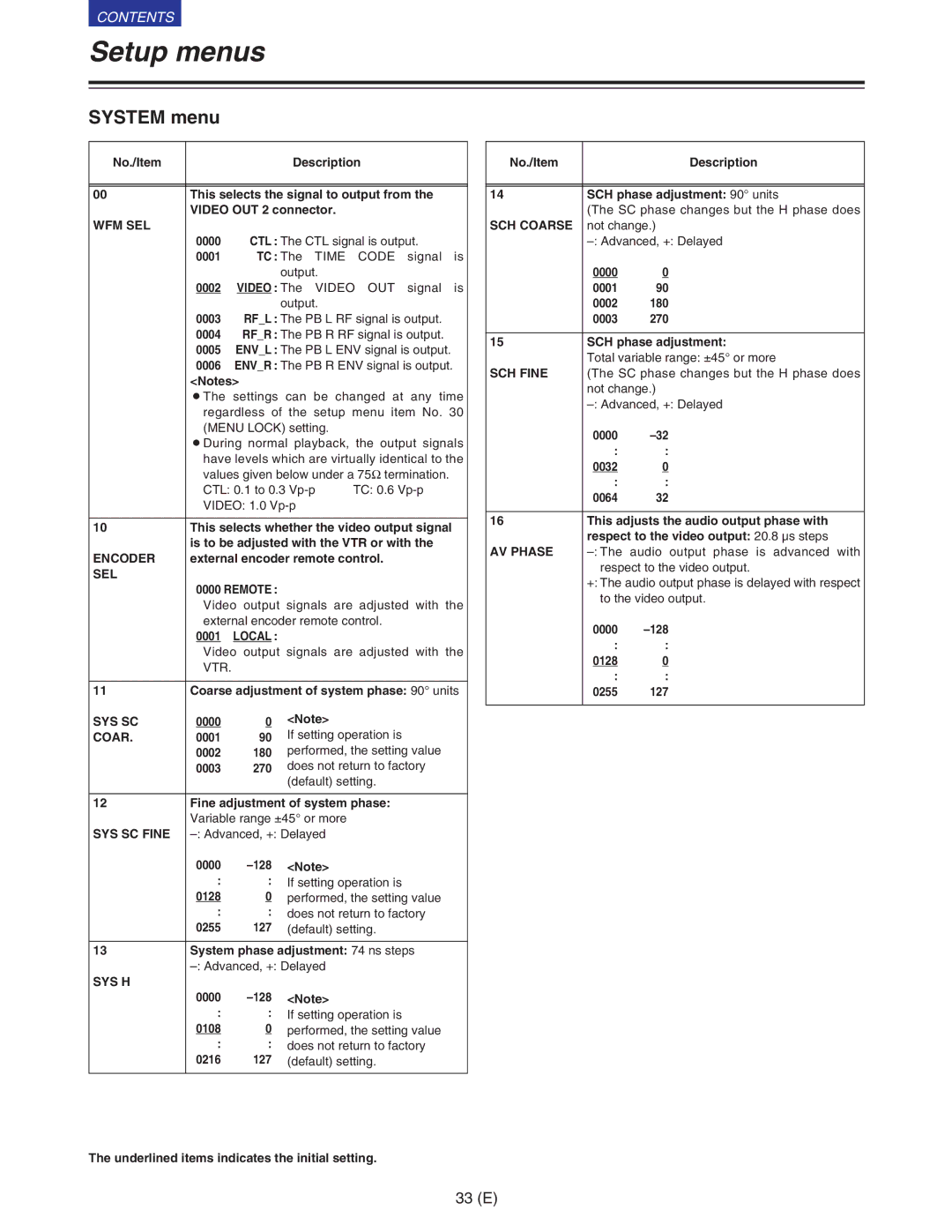 Panasonic VQT9958 operating instructions System menu 