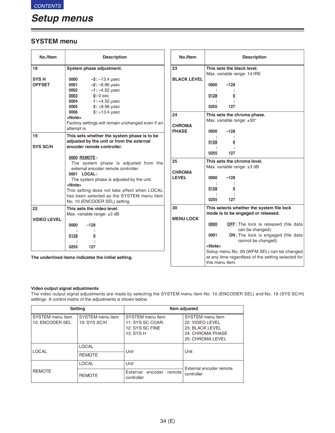 Panasonic VQT9958 Offset, Sys Sc/H, Local, Video Level, Black Level, Chroma Phase, Chroma Level, Menu Lock 