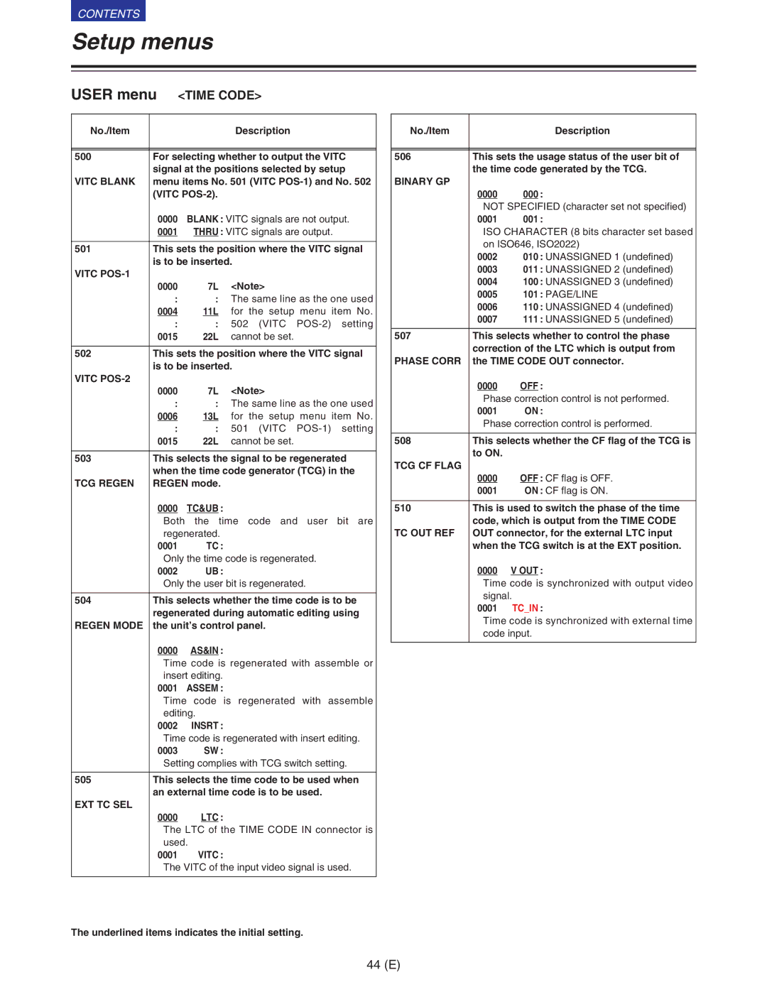 Panasonic VQT9958 operating instructions Time Code 