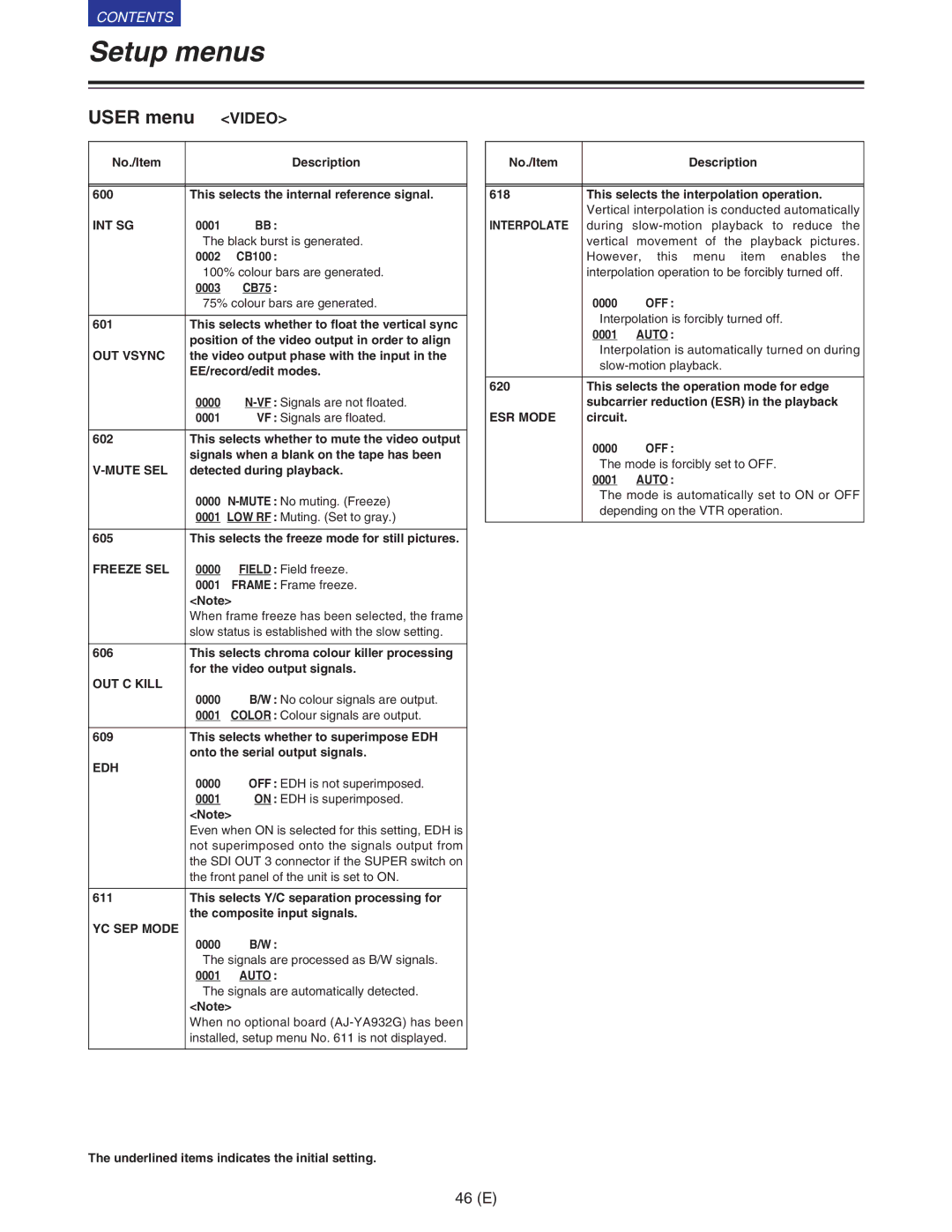 Panasonic VQT9958 Int Sg, OUT Vsync, Mute SEL, Freeze SEL, OUT C Kill, Edh, YC SEP Mode, Interpolate, ESR Mode 