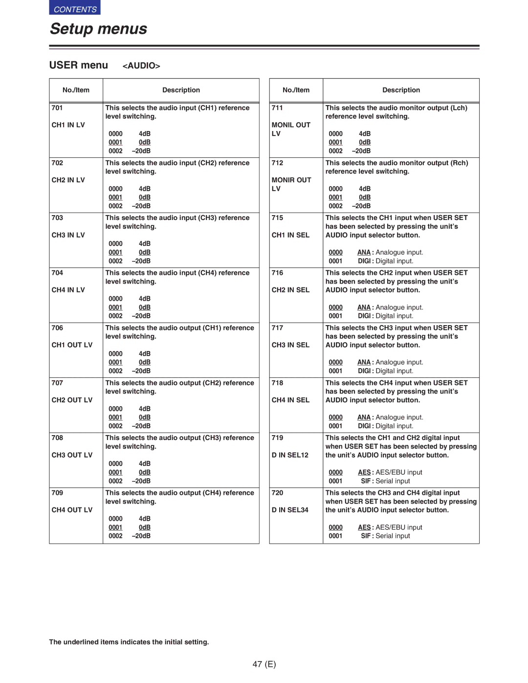 Panasonic VQT9958 CH1 in LV, CH2 in LV, CH3 in LV, CH4 in LV, CH1 OUT LV, CH2 OUT LV, CH3 OUT LV, CH4 OUT LV, Monil OUT 