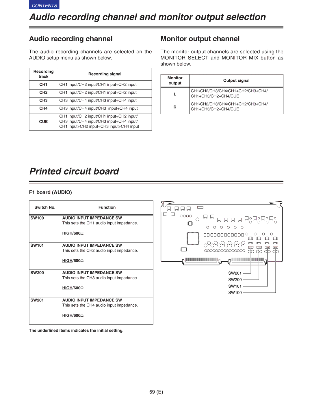 Panasonic VQT9958 Audio recording channel and monitor output selection, Printed circuit board, Monitor output channel 