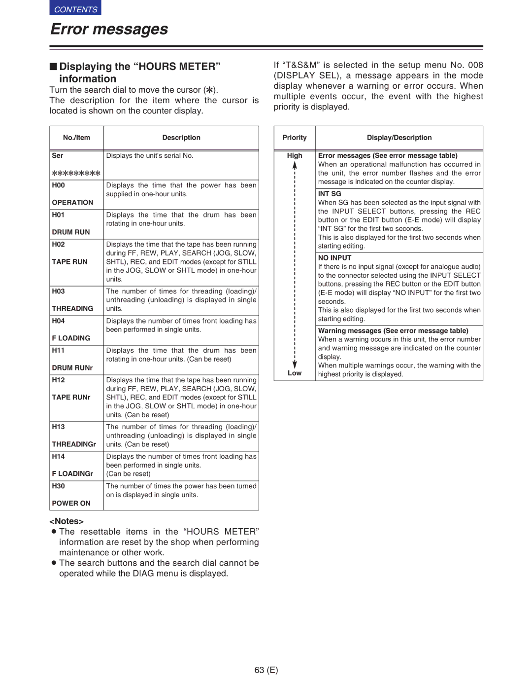 Panasonic VQT9958 operating instructions $ Displaying the Hours Meter information 