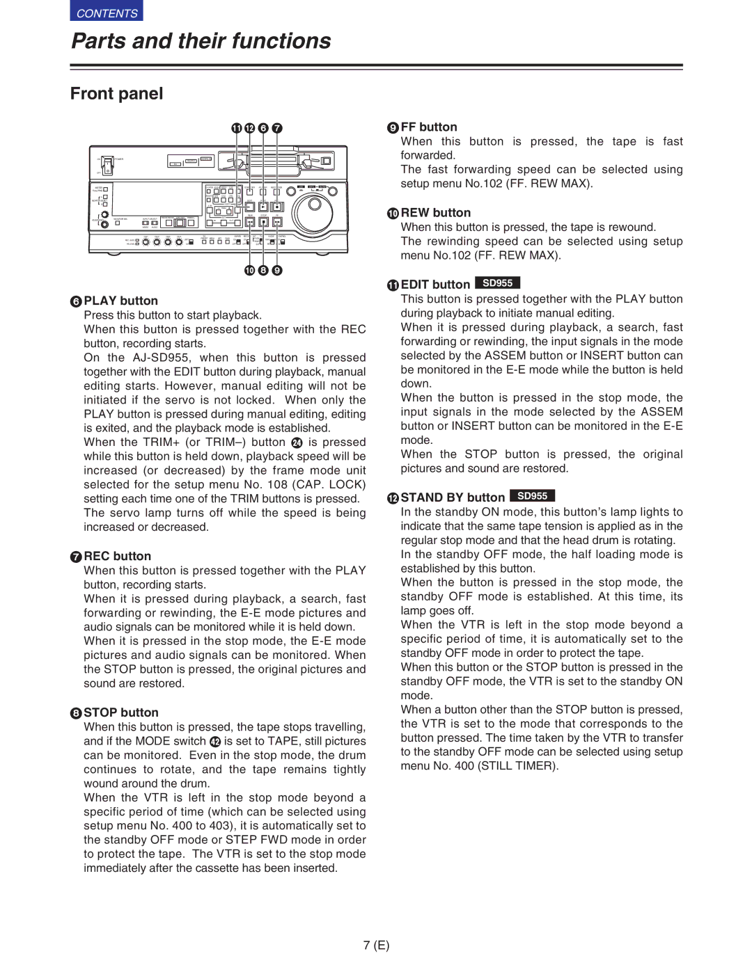 Panasonic VQT9958 FF button, REW button, Edit button SD955 Play button, REC button, Stop button, Stand by button SD955 