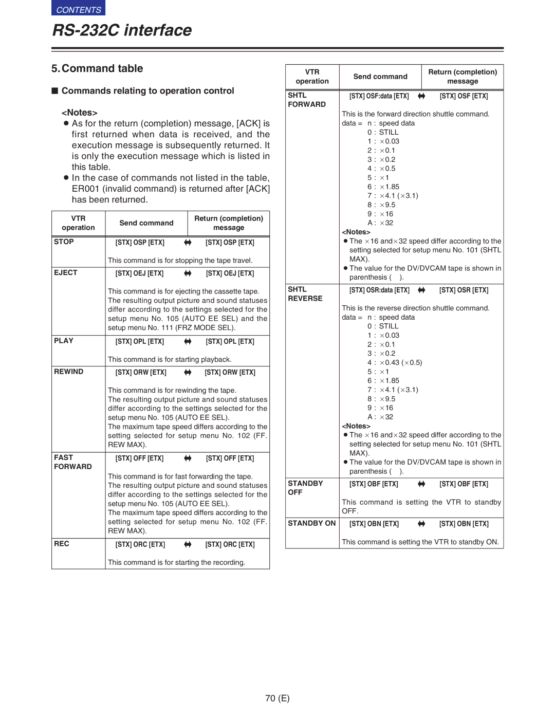 Panasonic VQT9958 operating instructions Command table, $ Commands relating to operation control 