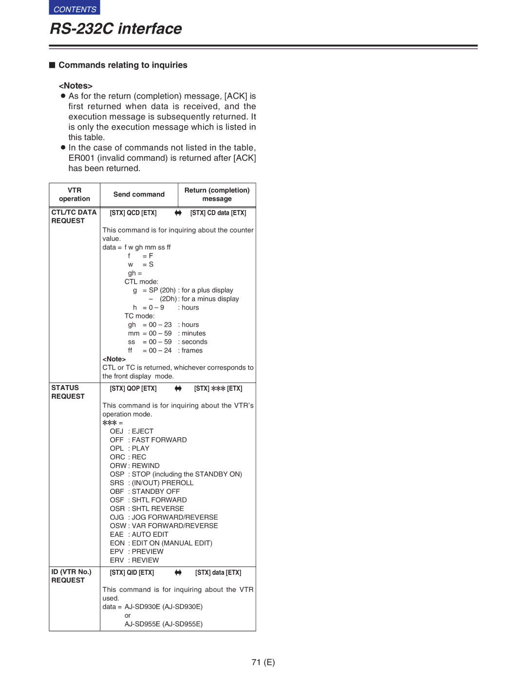 Panasonic VQT9958 $ Commands relating to inquiries, CTL/TC Data STX QCD ETX, Request, Status STX QOP ETX, Stx Qid Etx 