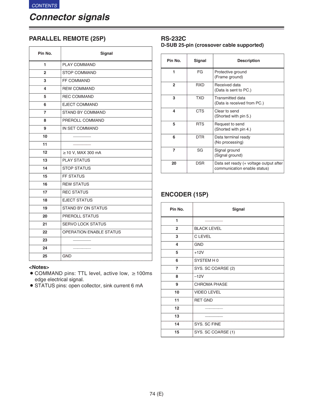 Panasonic VQT9958 operating instructions RS-232C, SUB 25-pin crossover cable supported 