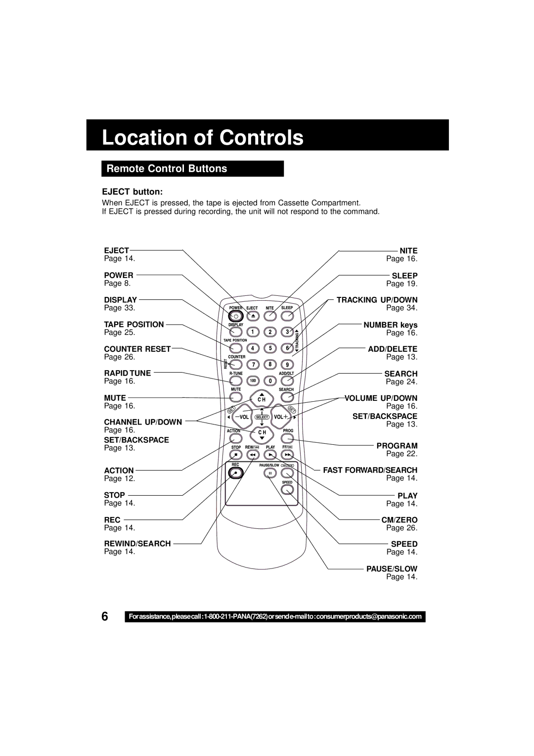 Panasonic VV-1301 operating instructions Location of Controls, Remote Control Buttons, Eject button, Number keys 