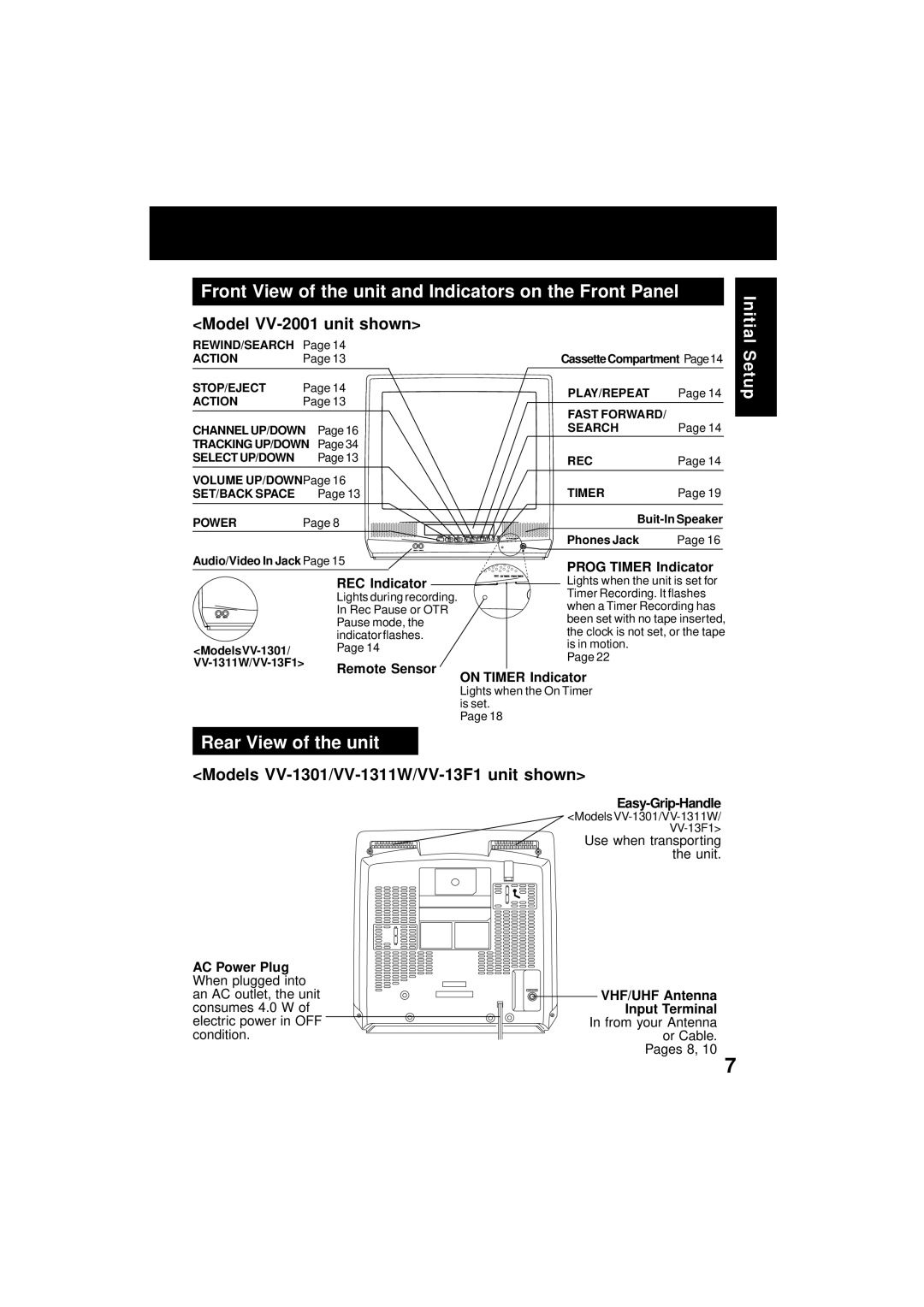 Panasonic VV-1301 operating instructions Front View of the unit and Indicators on the Front Panel, Rear View of the unit 