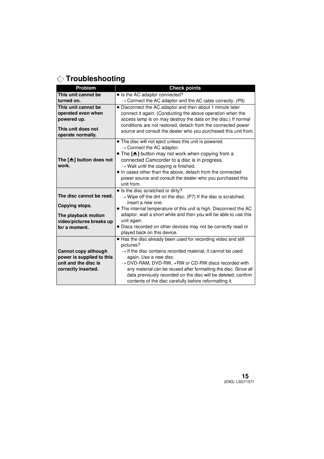 Panasonic VW-BN2PP manual ¬ Troubleshooting, Problem Check points 