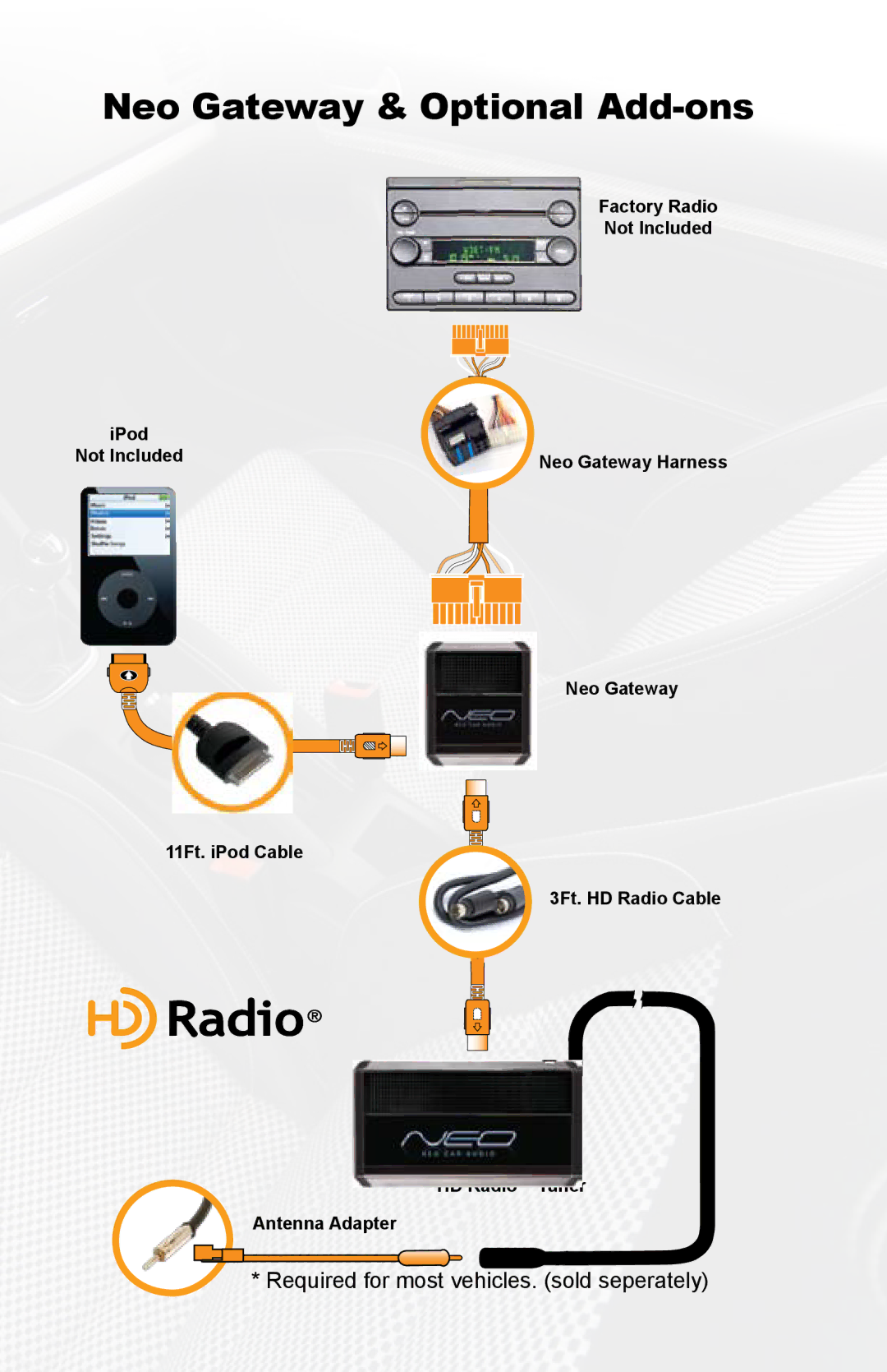 Panasonic VW1 owner manual Neo Gateway & Optional Add-ons 