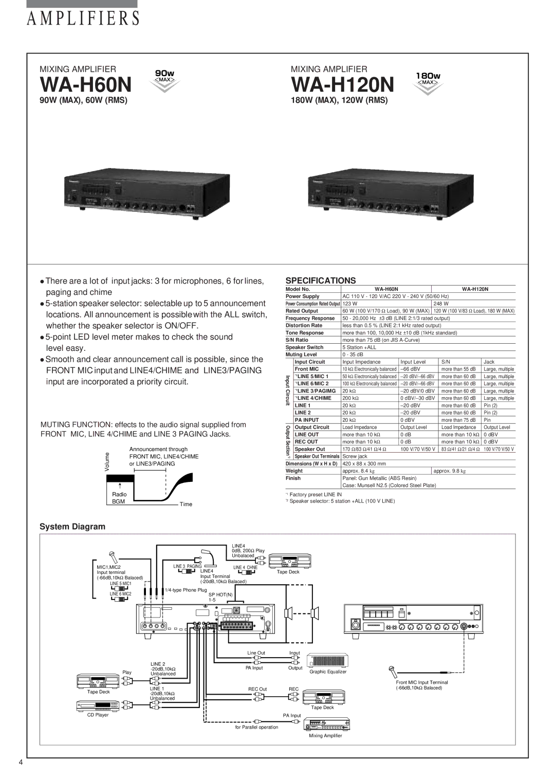 Panasonic WA-H60N, WA-H120N specifications 90W MAX, 60W RMS 180W MAX, 120W RMS, System Diagram 