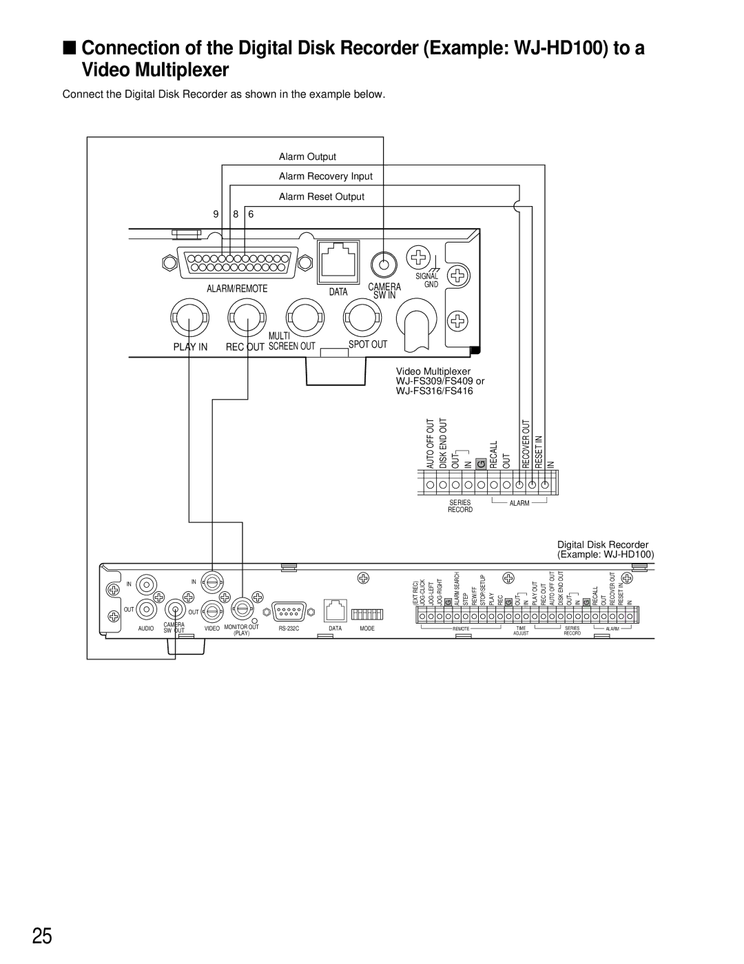 Panasonic WJ-FS316, WJ-FS409, WJ-FS309, WJ-FS416 manual ALARM/REMOTEDATA Camera GND Multi 