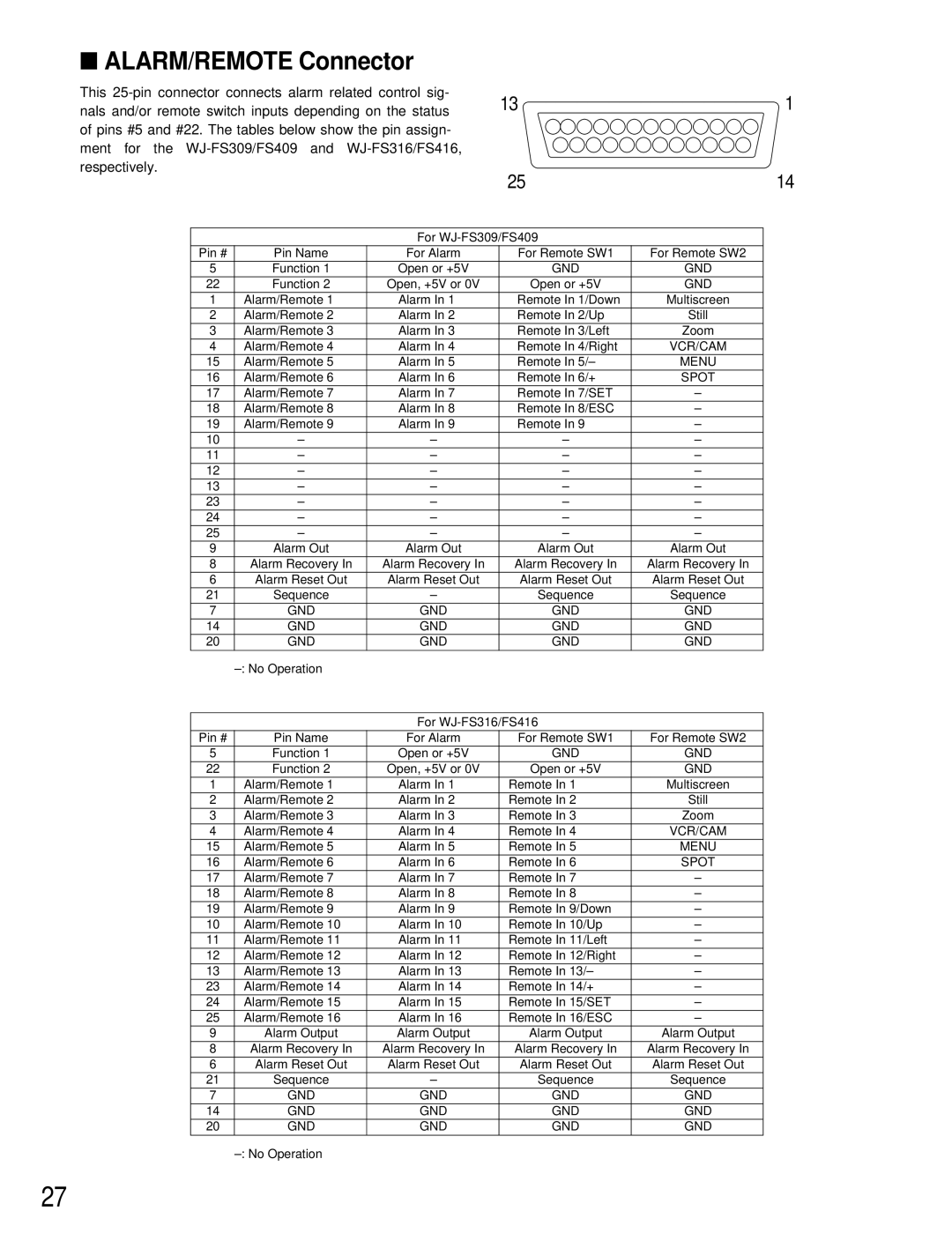 Panasonic WJ-FS416, WJ-FS409, WJ-FS316, WJ-FS309 manual ALARM/REMOTE Connector, Spot 