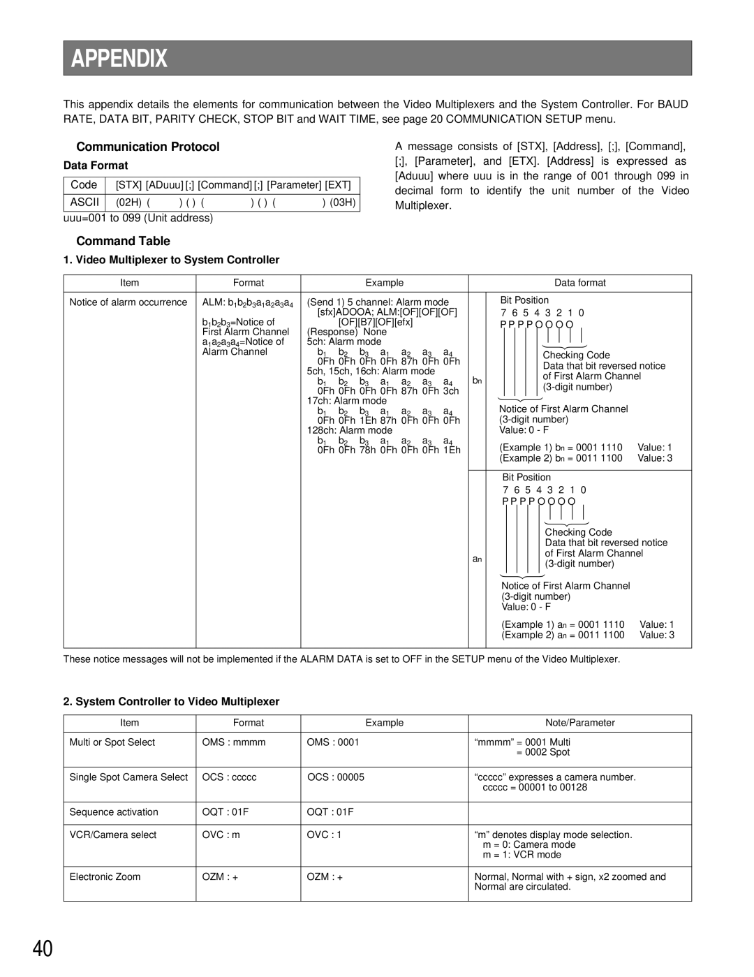 Panasonic WJ-FS409, WJ-FS316, WJ-FS309, WJ-FS416 manual Appendix, Data Format, Ascii, Video Multiplexer to System Controller 