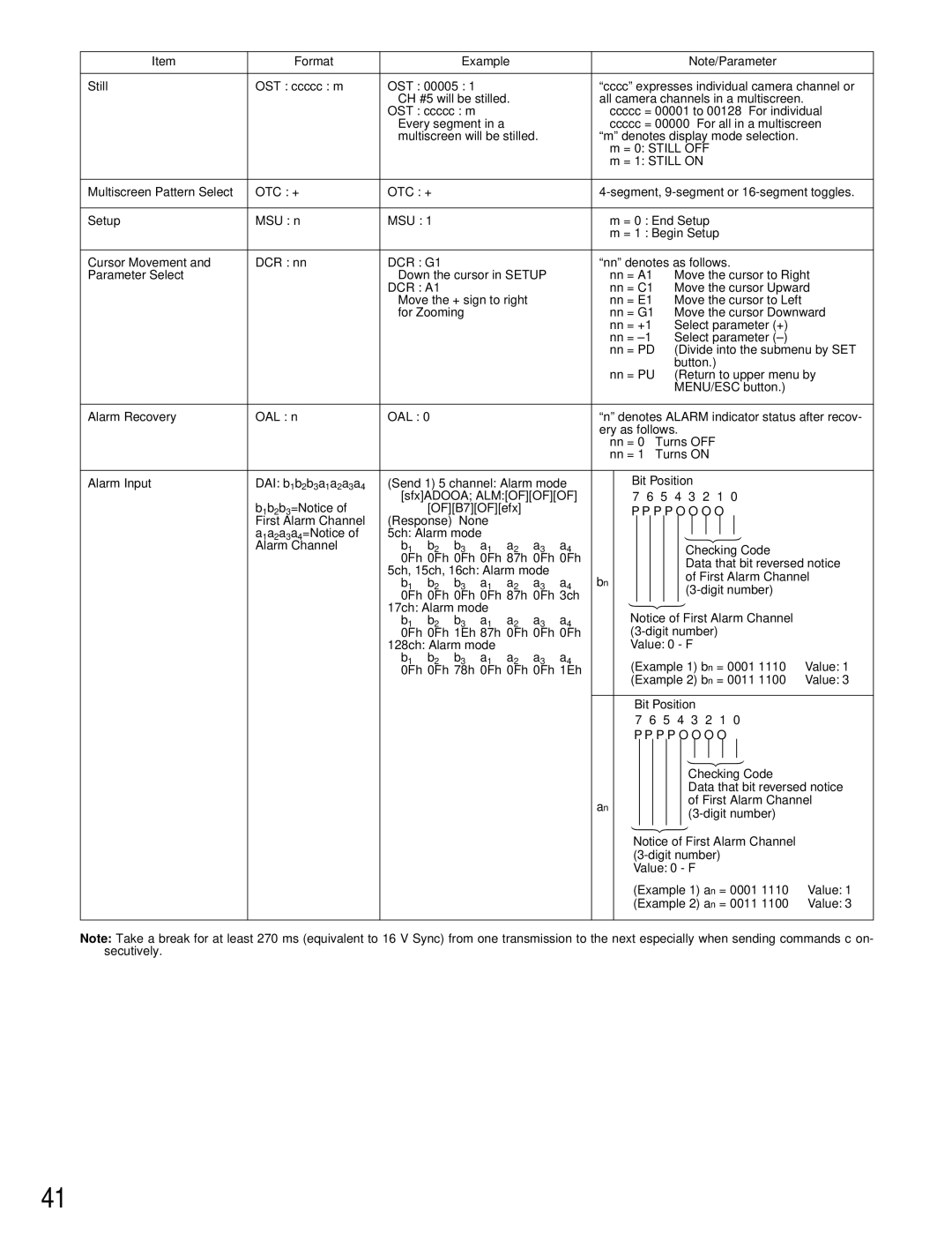 Panasonic WJ-FS316, WJ-FS409, WJ-FS309, WJ-FS416 manual All camera channels in a multiscreen 