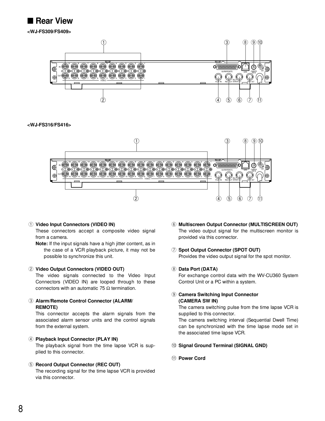 Panasonic WJ-FS409, WJ-FS316, WJ-FS309, WJ-FS416 manual Rear View 