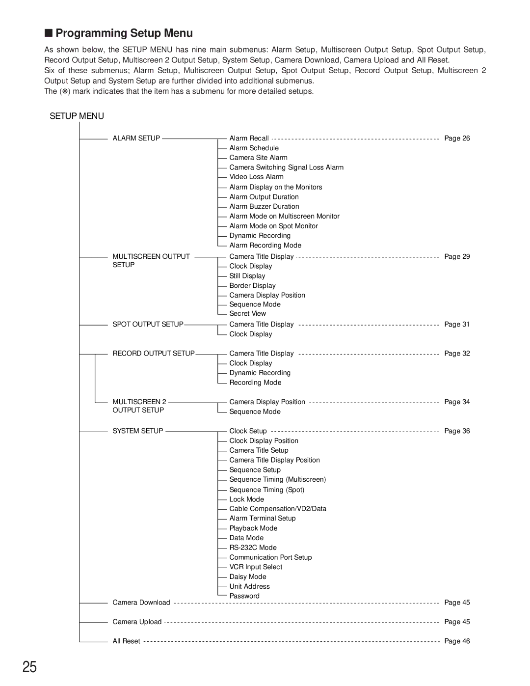 Panasonic WJ-FS616C manual Programming Setup Menu 