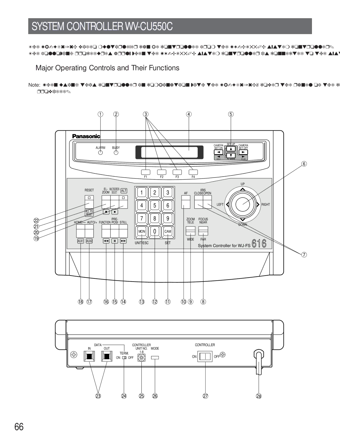 Panasonic WJ-FS616C manual System Controller WV-CU550C, Major Operating Controls and Their Functions 