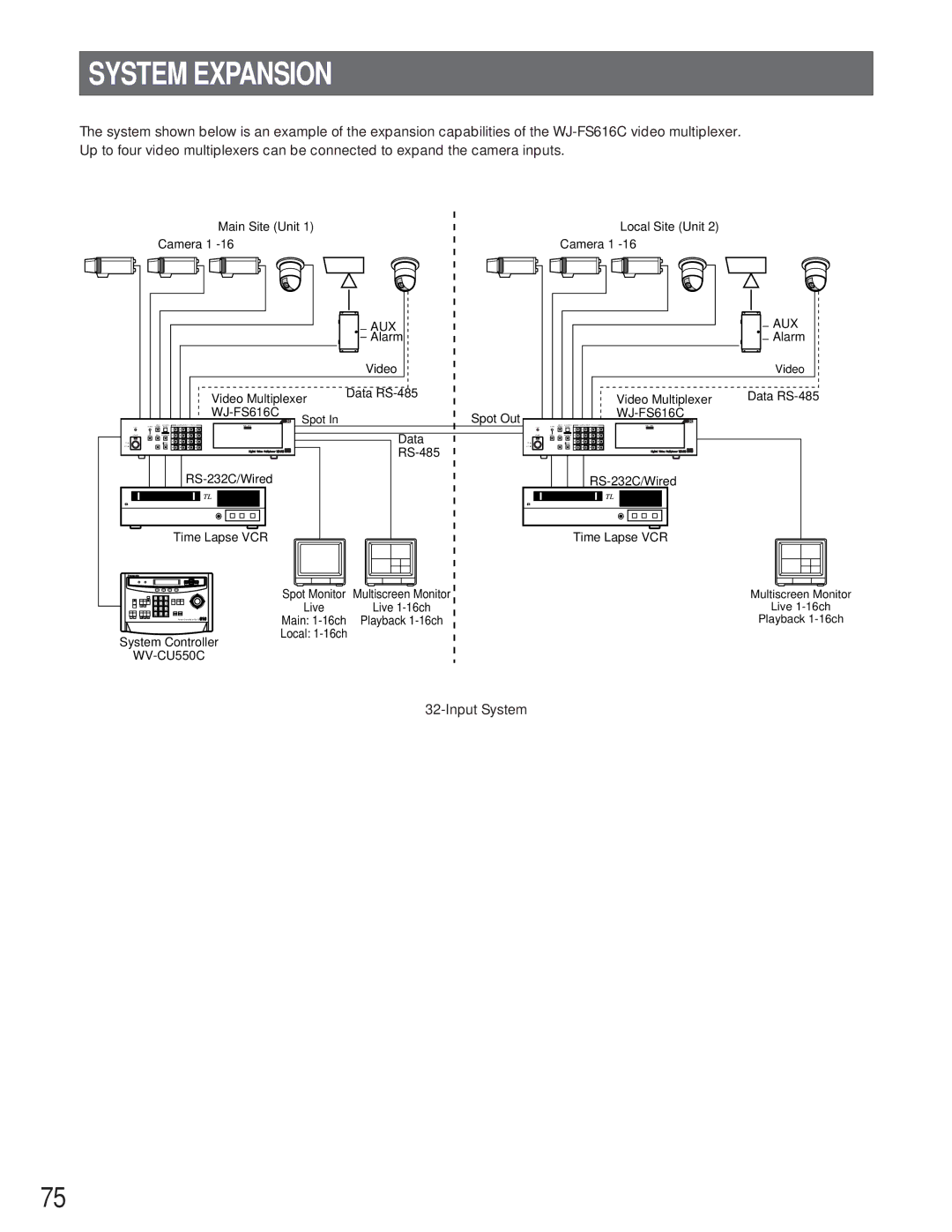 Panasonic WJ-FS616C manual System Expansion 