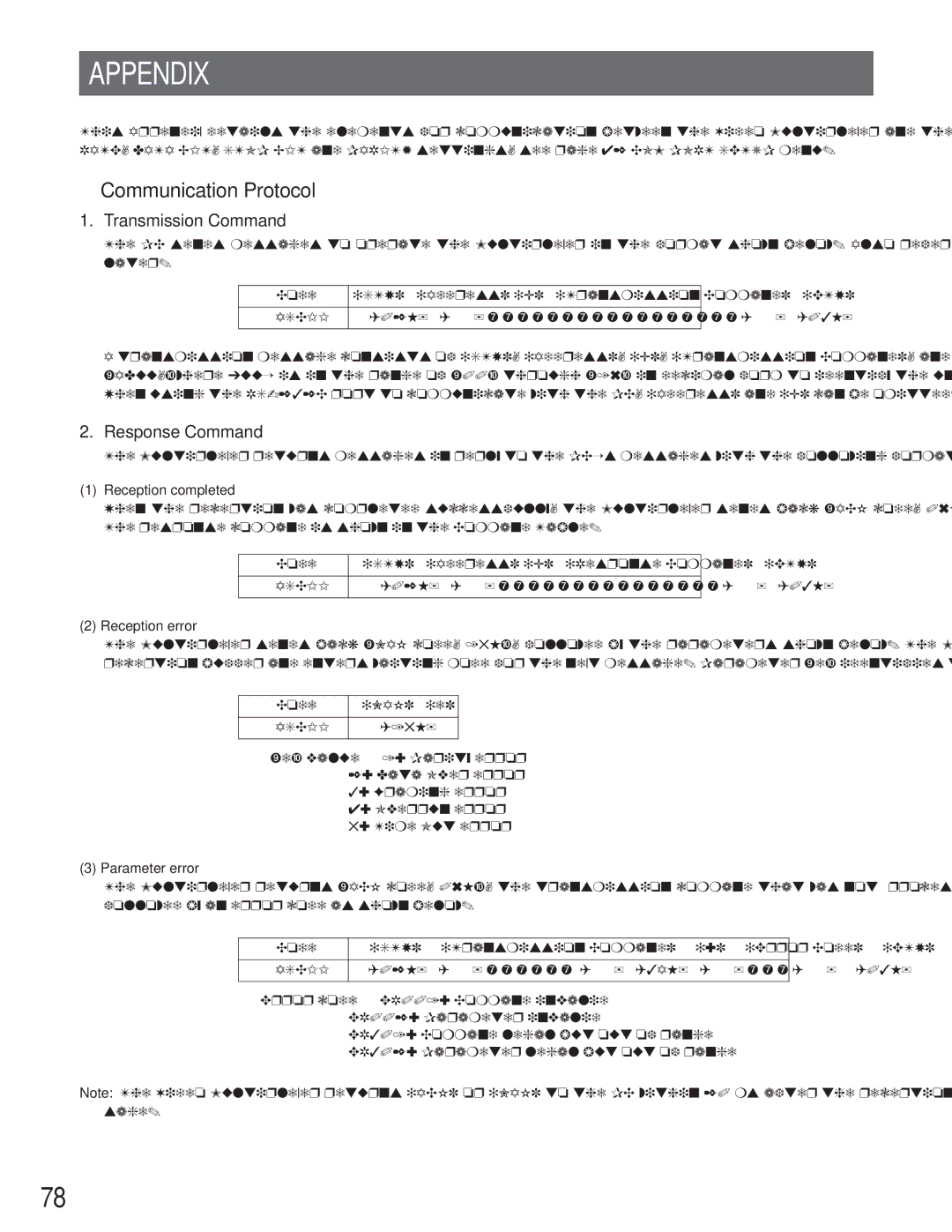 Panasonic WJ-FS616C manual Appendix, Communication Protocol, Transmission Command, Response Command 