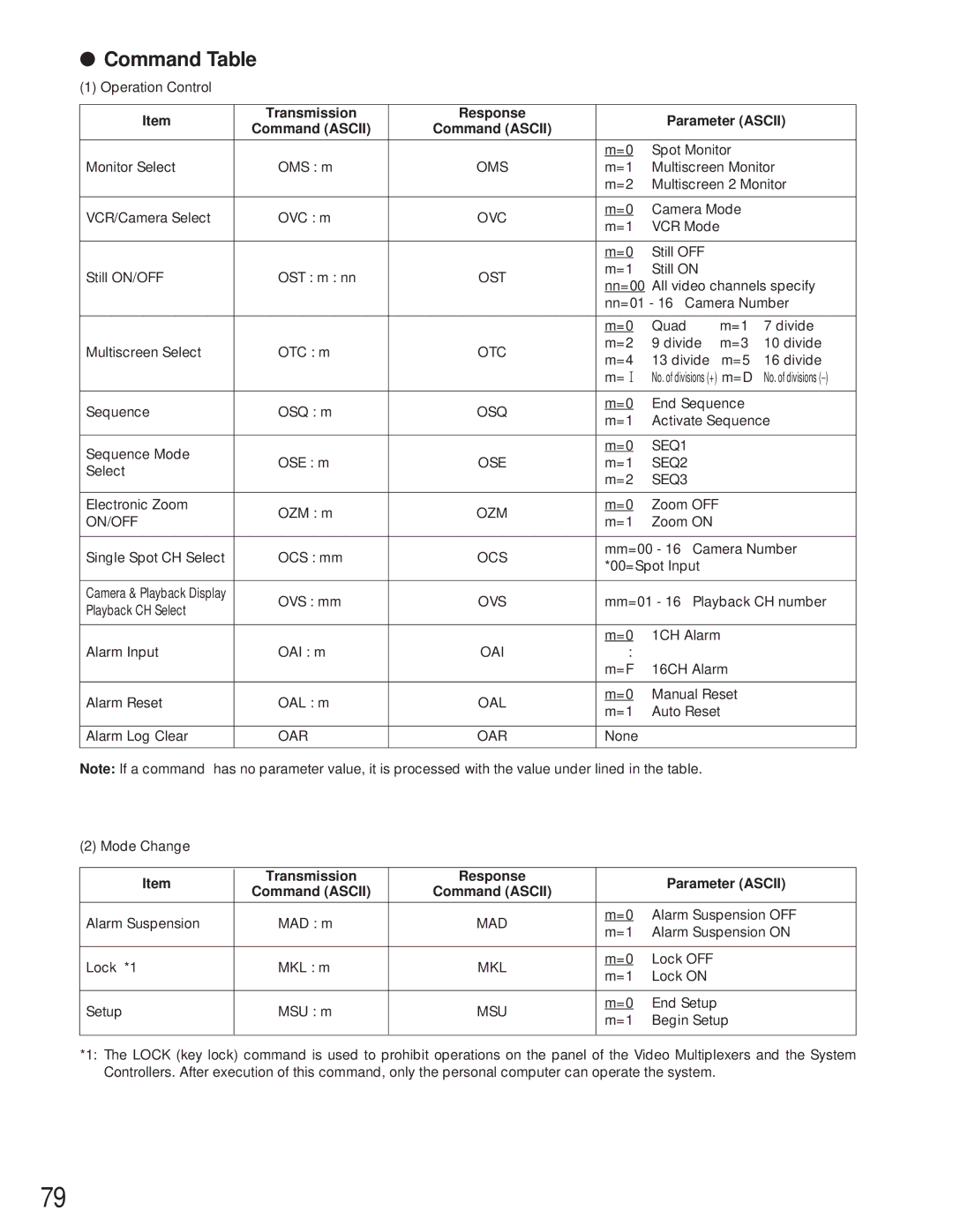 Panasonic WJ-FS616C manual Command Table, Transmission Response Parameter Ascii Command Ascii 