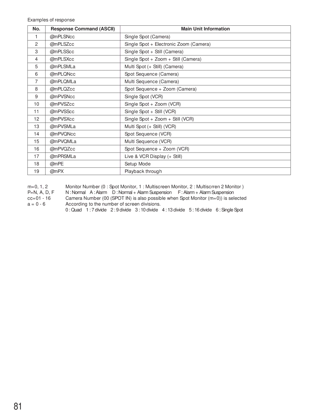 Panasonic WJ-FS616C manual Response Command Ascii Main Unit Information 