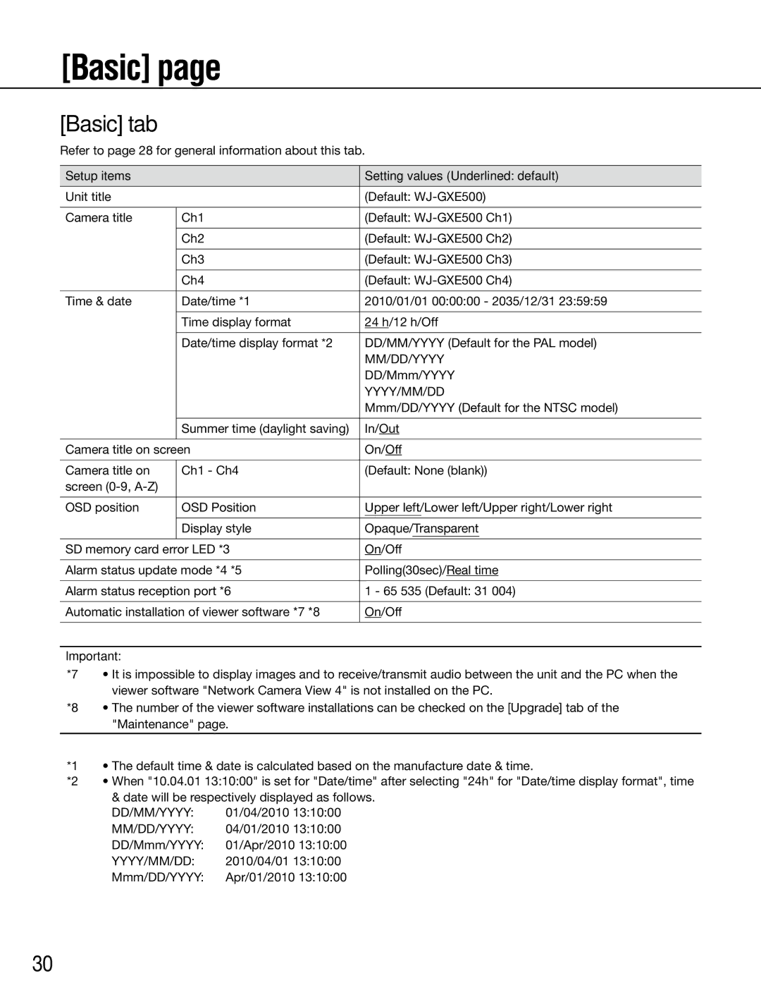 Panasonic WJ-GXE500E manual Basic tab, Setup items Setting values Underlined default 