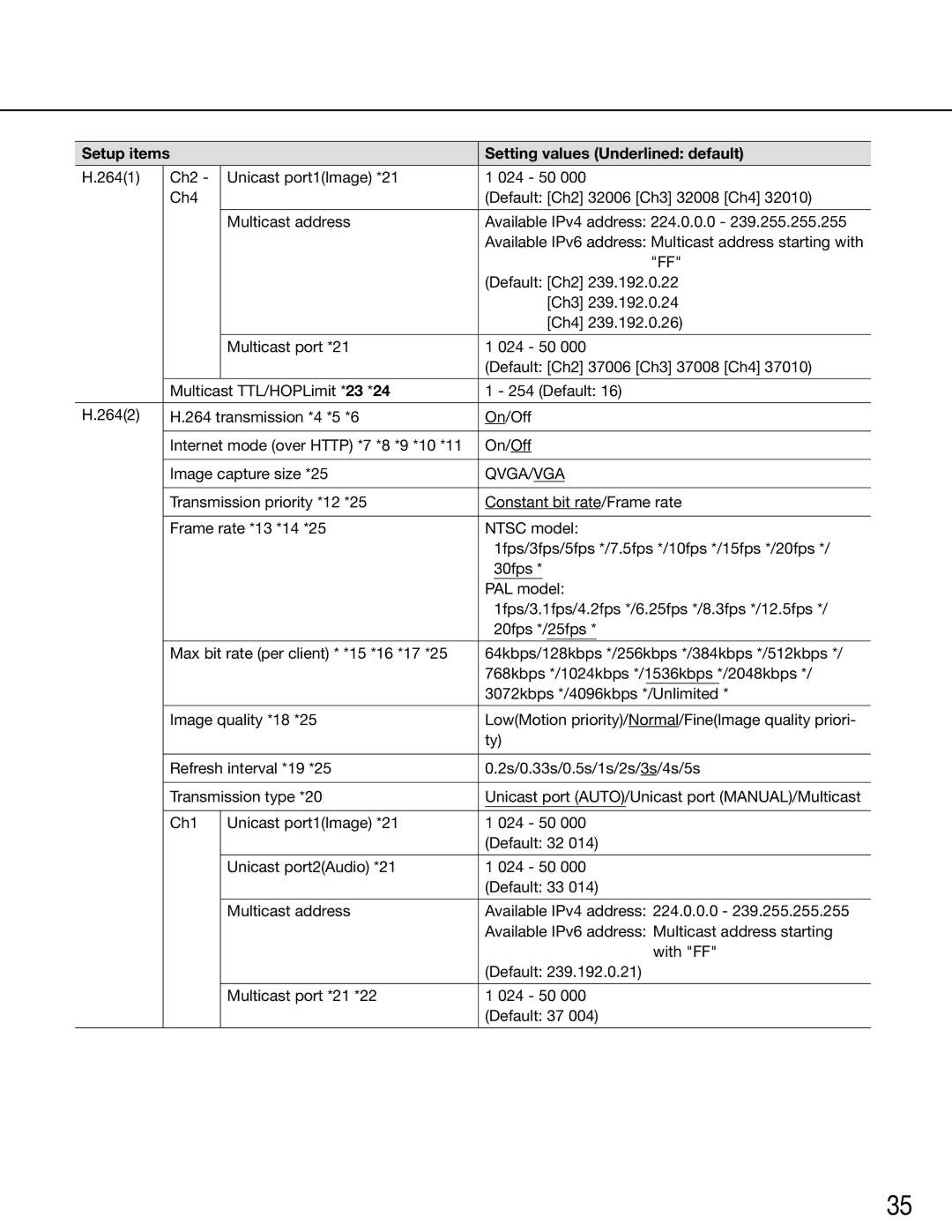 Panasonic WJ-GXE500E manual Setup items Setting values Underlined default 