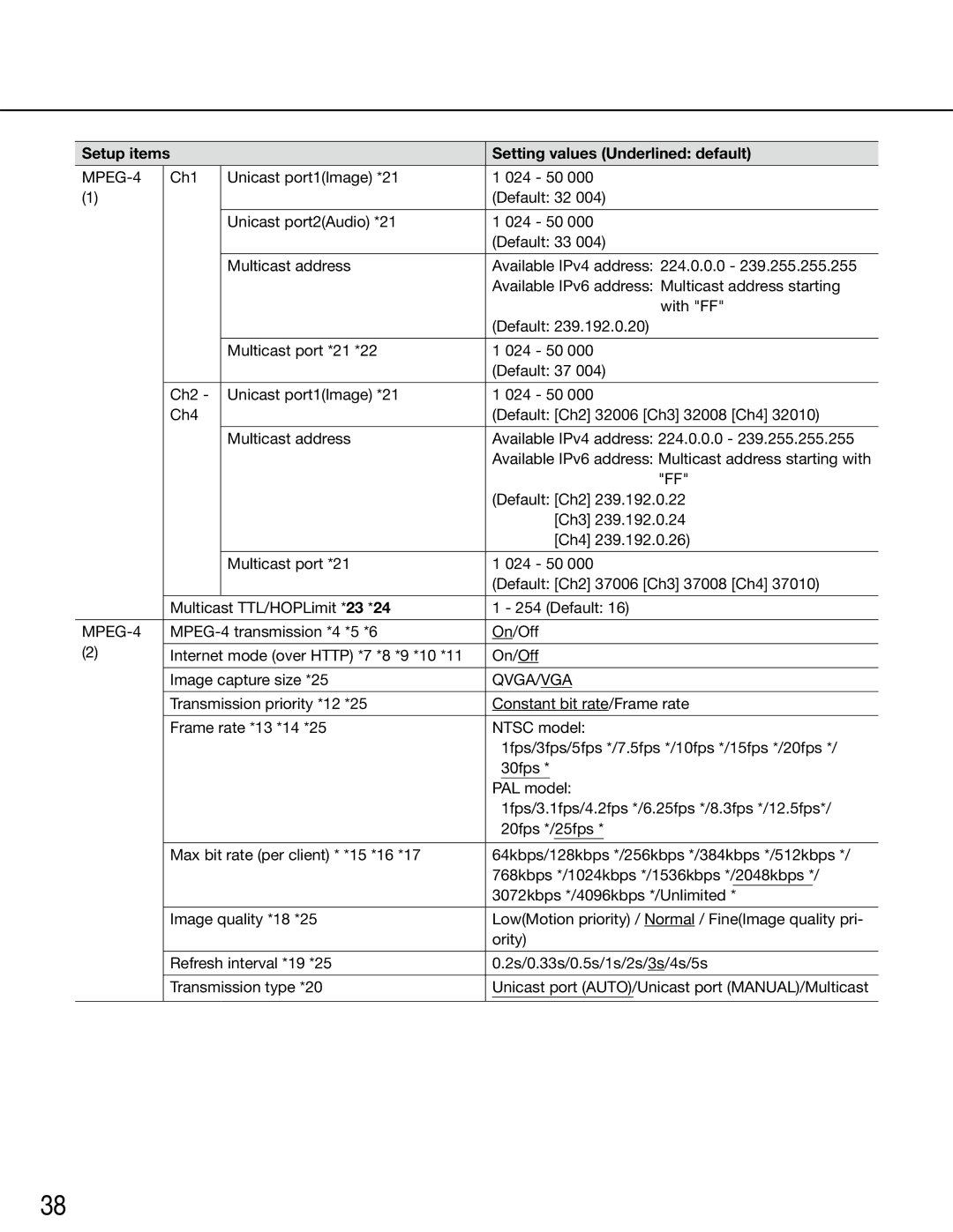 Panasonic WJ-GXE500E manual Setup items Setting values Underlined default 