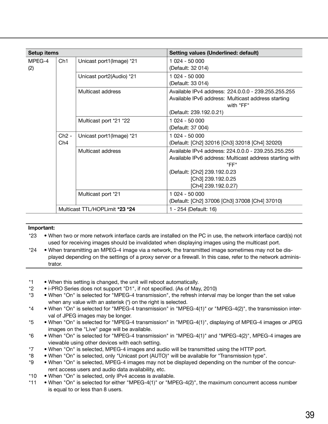 Panasonic WJ-GXE500E manual Setup items Setting values Underlined default 