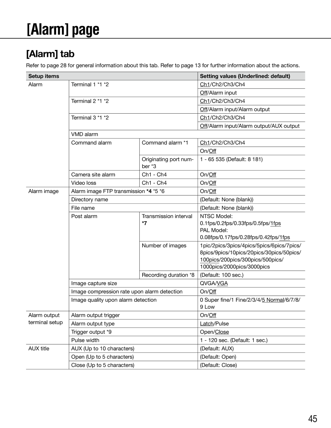 Panasonic WJ-GXE500E manual Alarm tab 