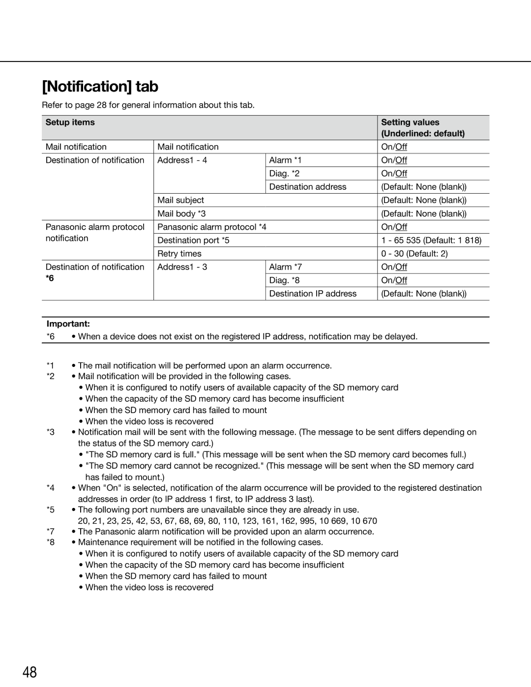 Panasonic WJ-GXE500E manual Notification tab 