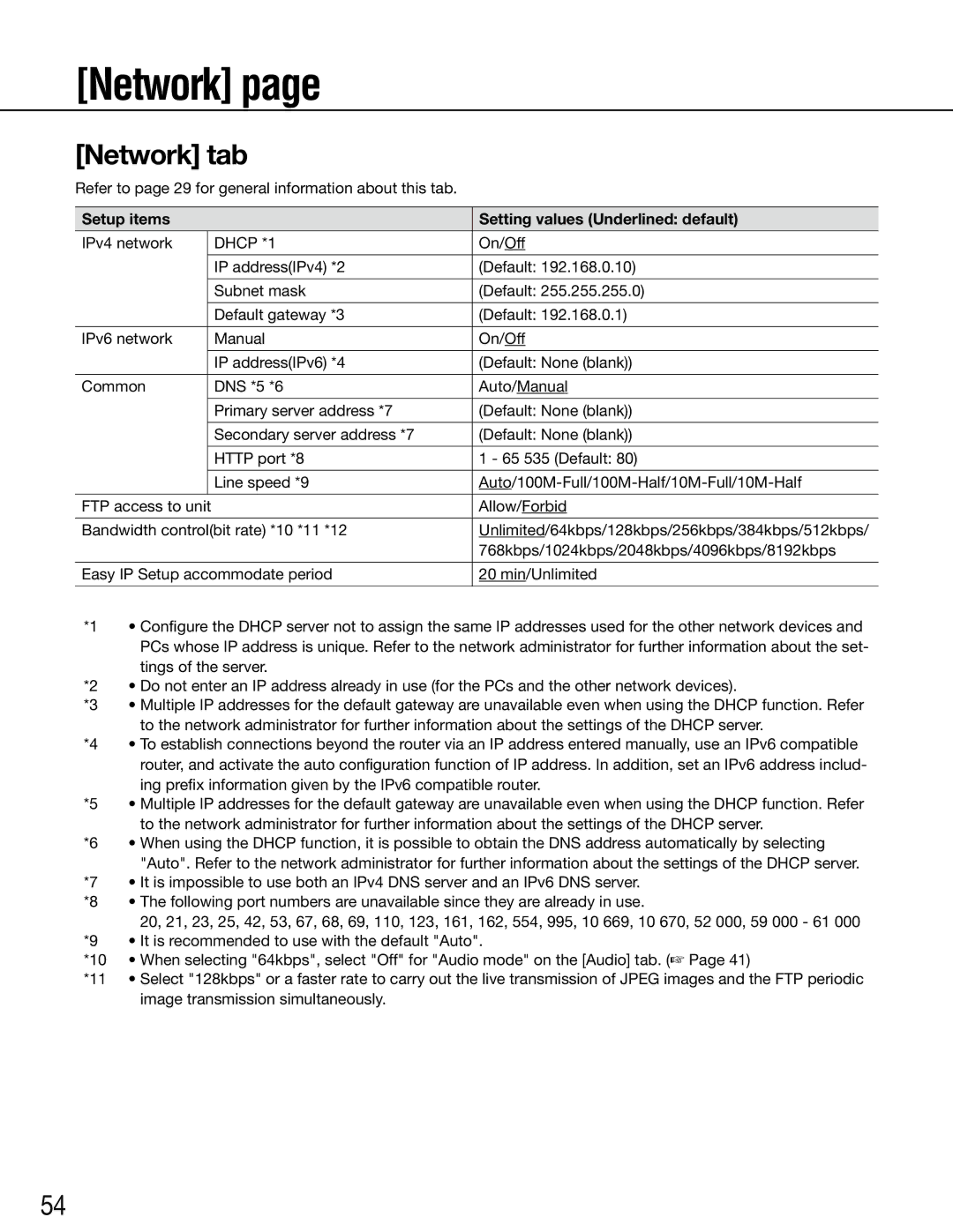 Panasonic WJ-GXE500E manual Network tab 