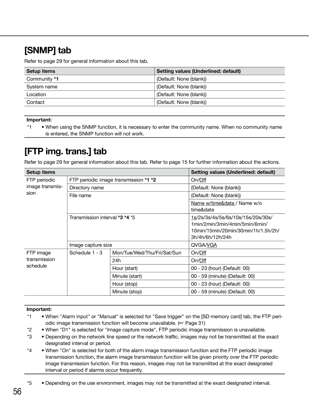 Panasonic WJ-GXE500E manual Snmp tab, FTP img. trans. tab 