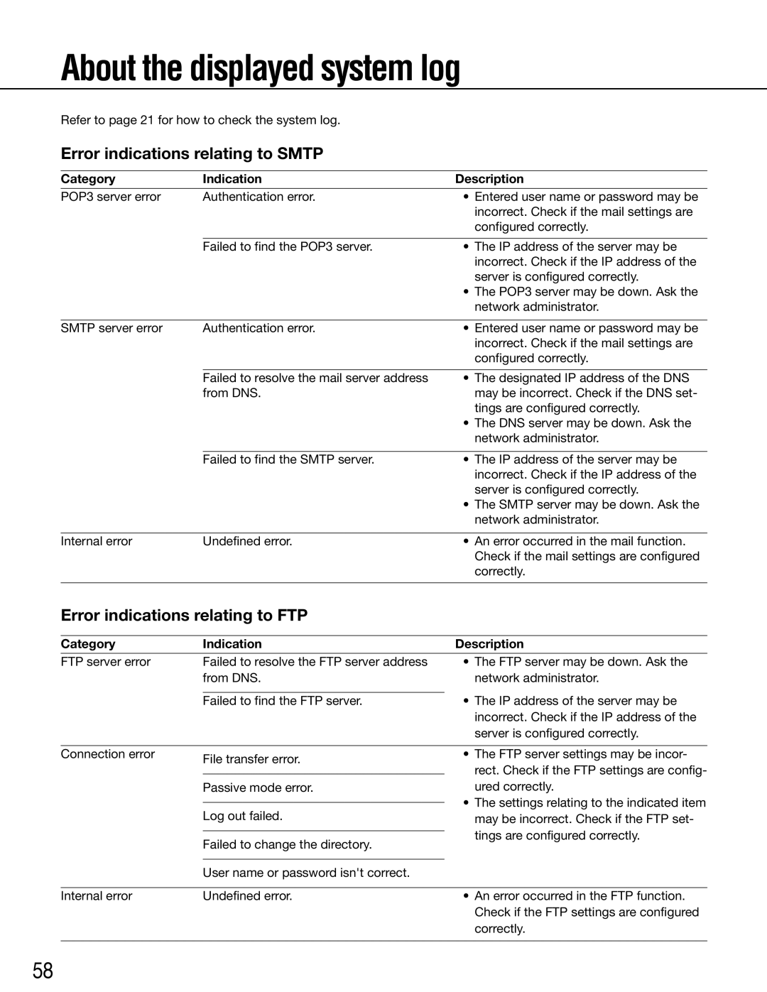 Panasonic WJ-GXE500E manual About the displayed system log, Category Indication Description 